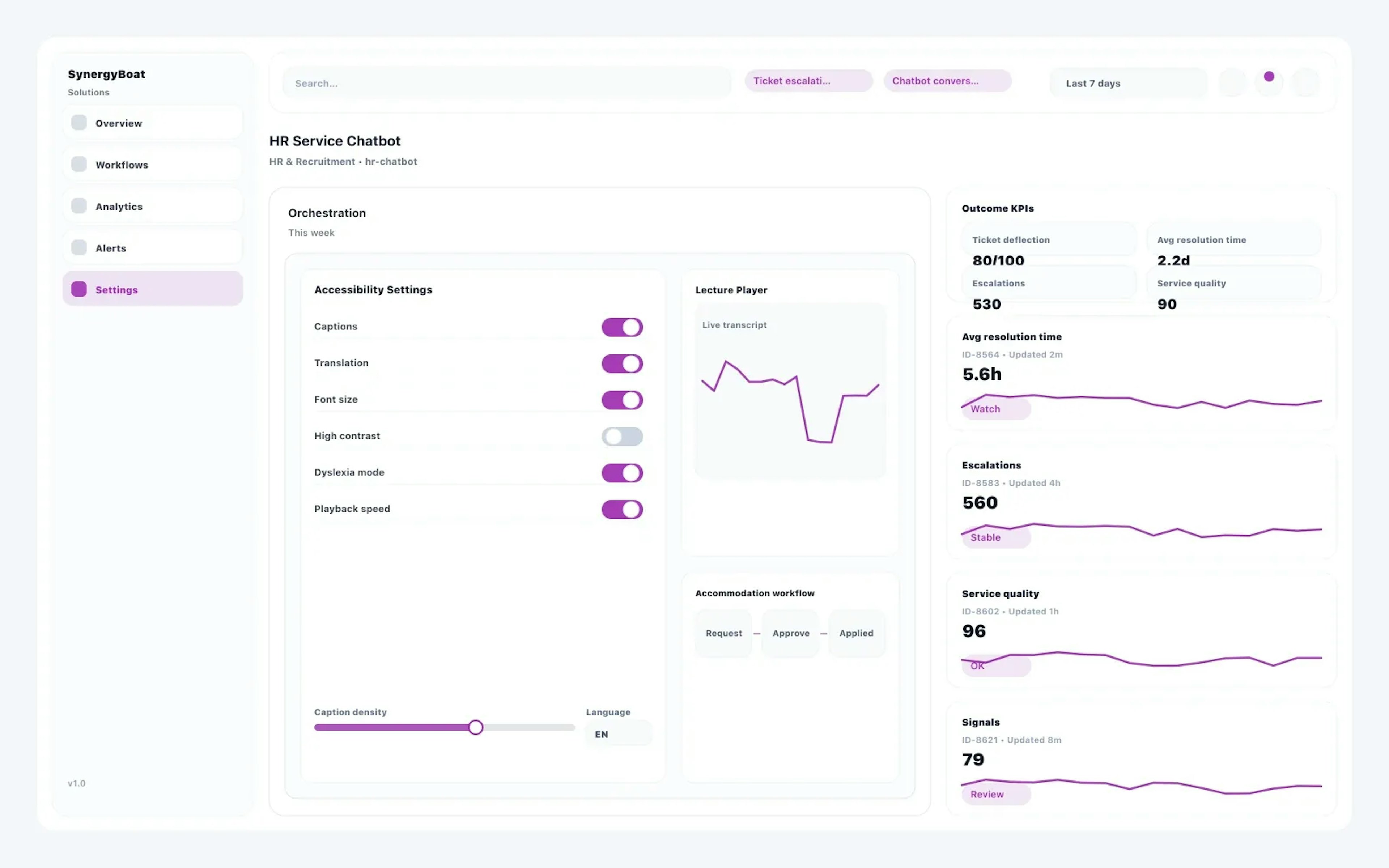 HR Service Chatbot dashboard for HR & Recruitment