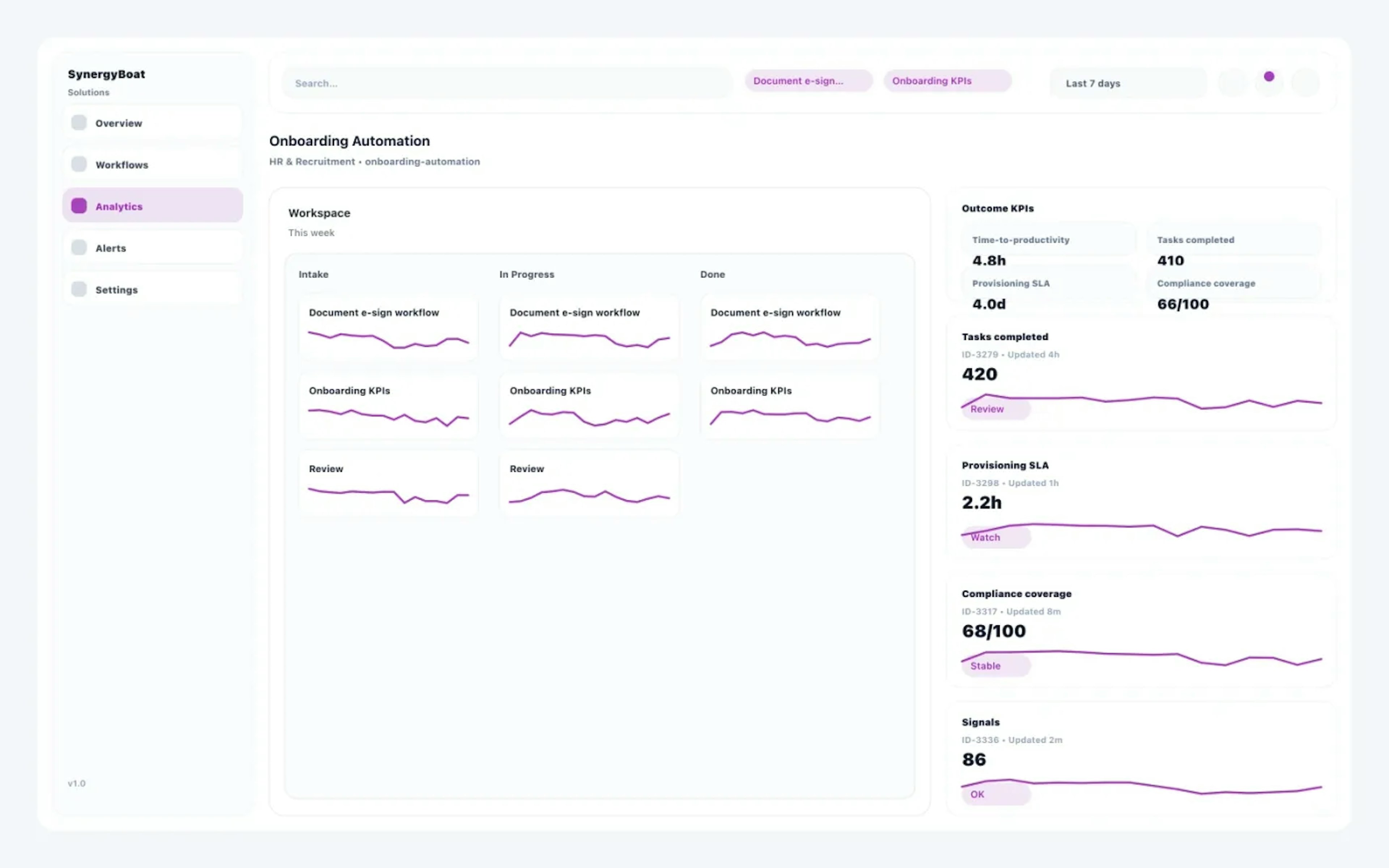Onboarding Automation dashboard for HR & Recruitment