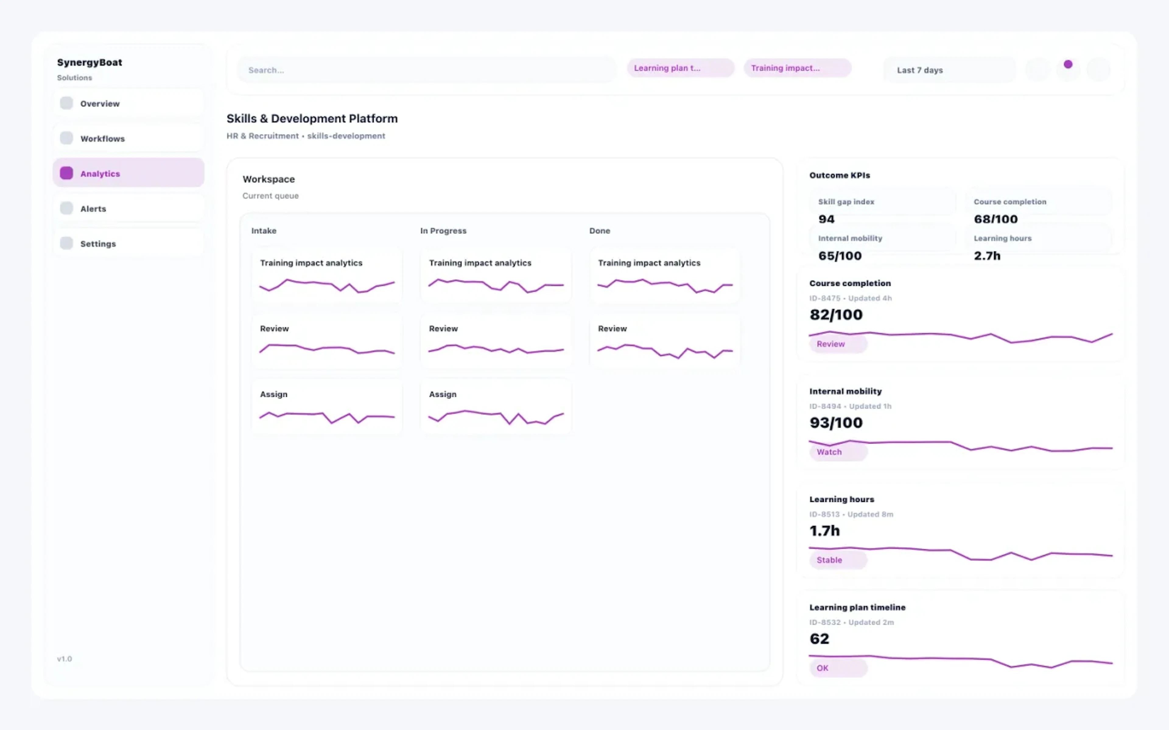 Skills & Development Platform dashboard for HR & Recruitment