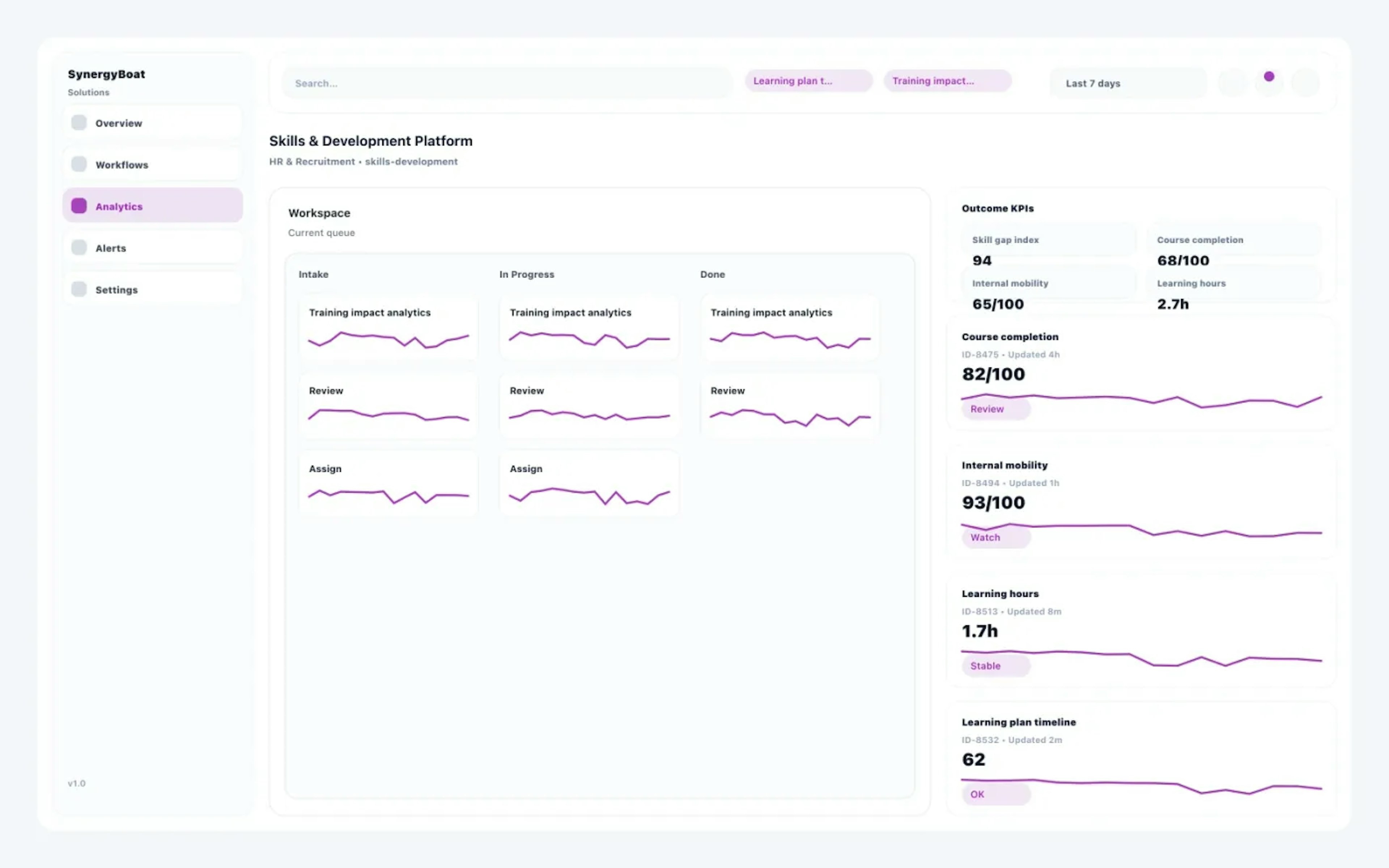 Skills & Development Platform dashboard for HR & Recruitment