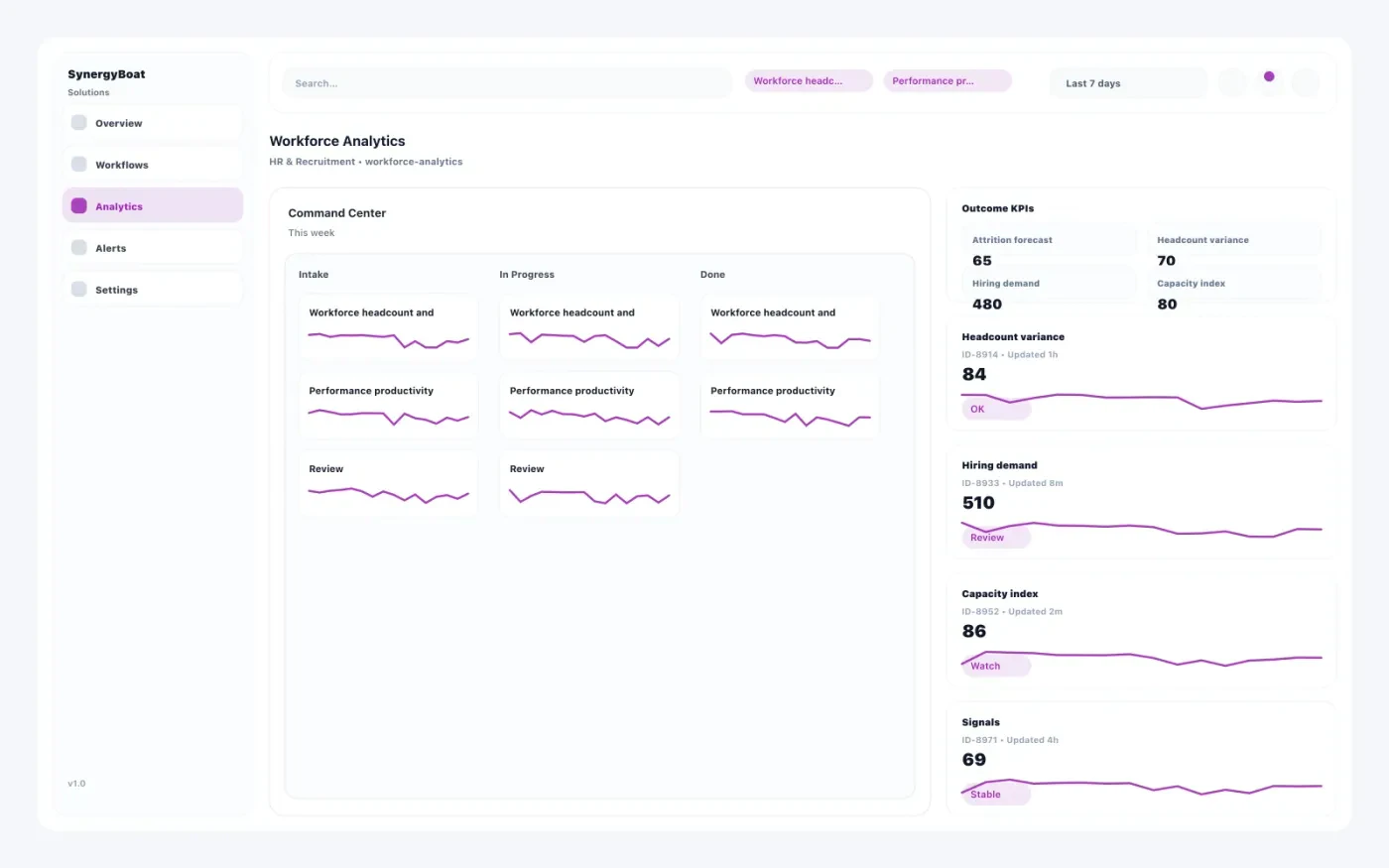 Workforce Analytics dashboard for HR & Recruitment
