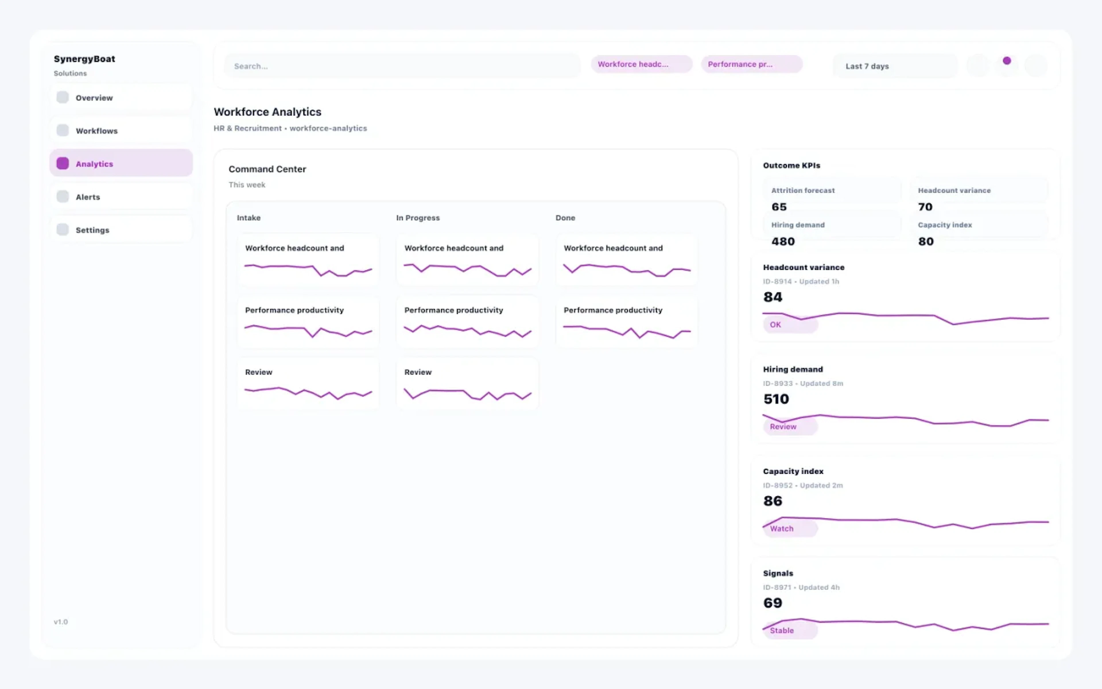 Workforce Analytics dashboard for HR & Recruitment