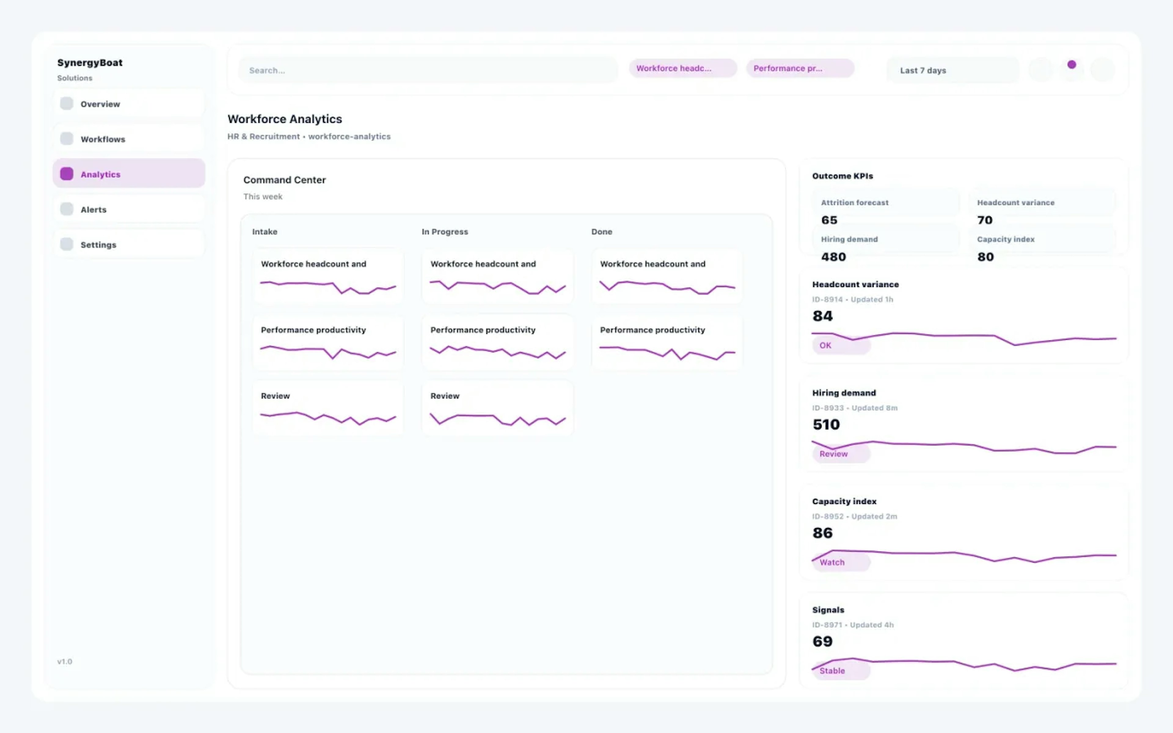 Workforce Analytics dashboard for HR & Recruitment
