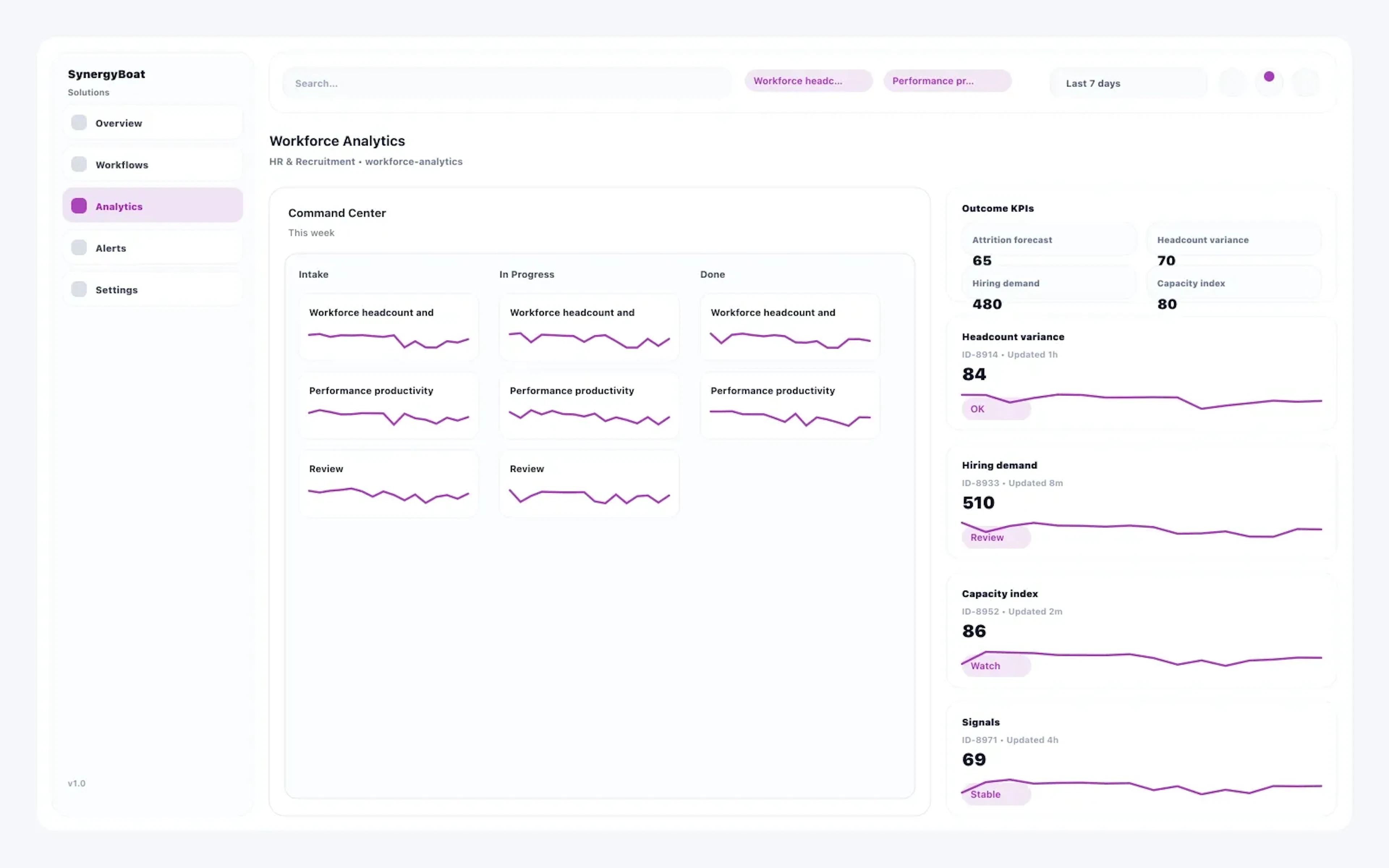 Workforce Analytics Software