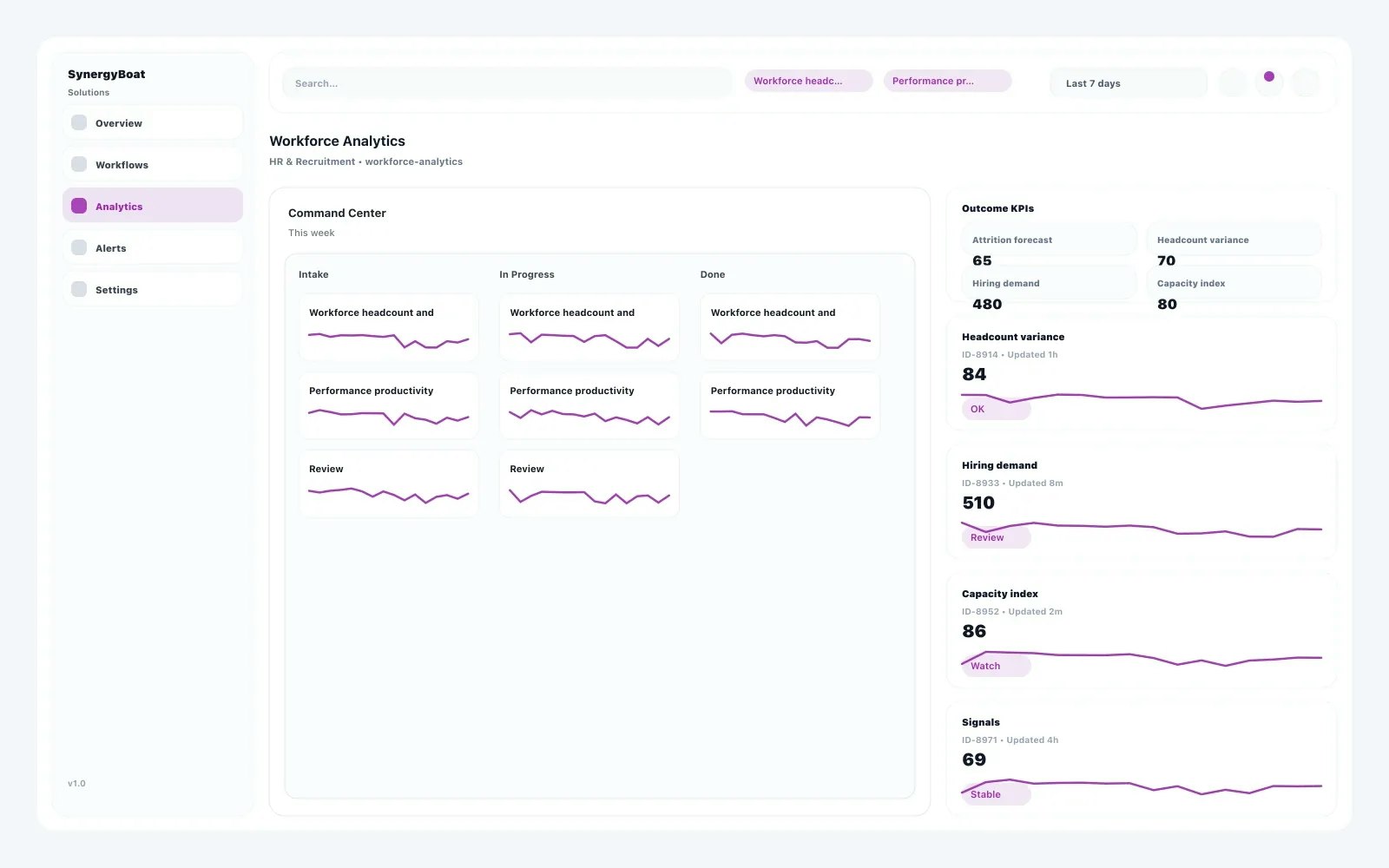 Workforce Analytics dashboard for HR & Recruitment