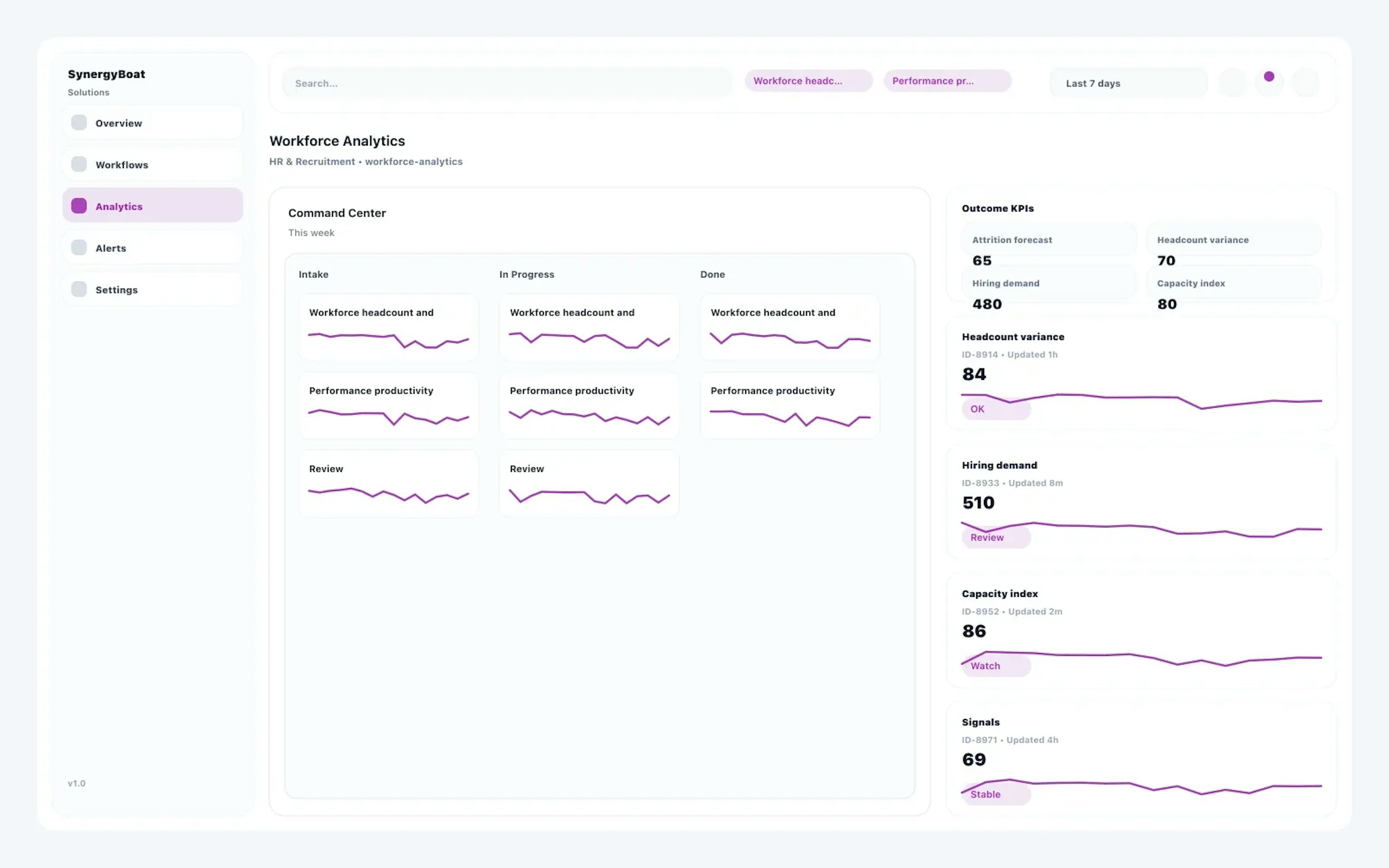 Workforce Analytics dashboard for HR & Recruitment