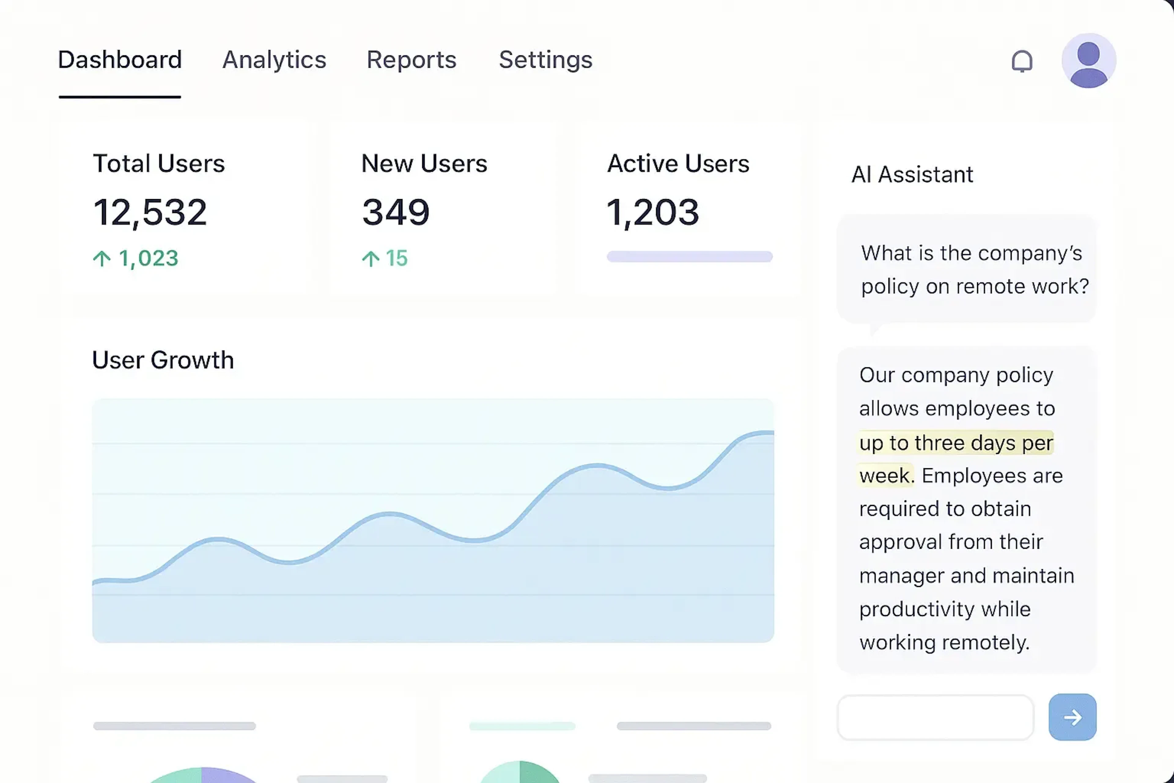 Analytics dashboard UI with user metrics and an AI assistant chat panel.