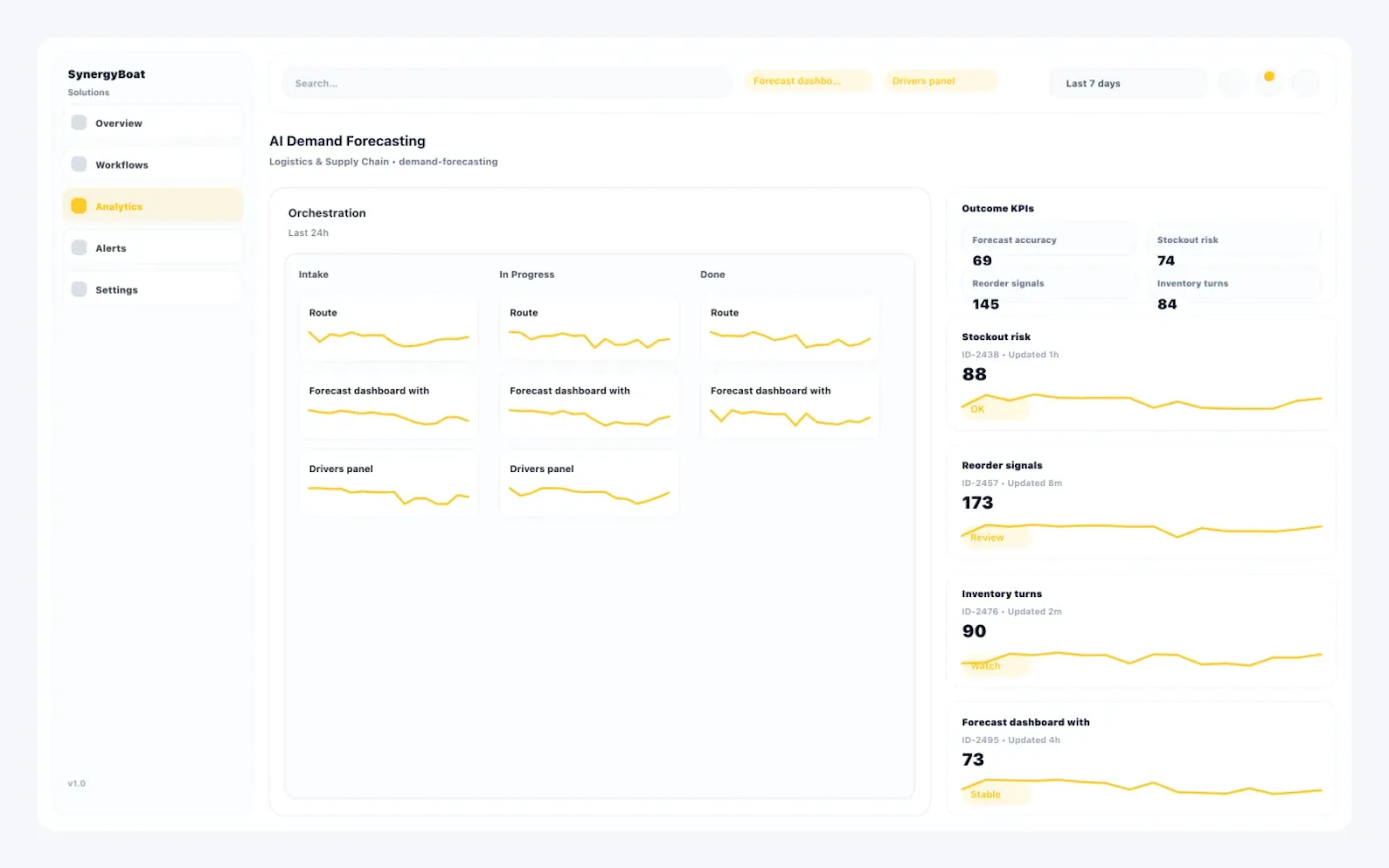 AI Demand Forecasting dashboard for Logistics & Supply Chain
