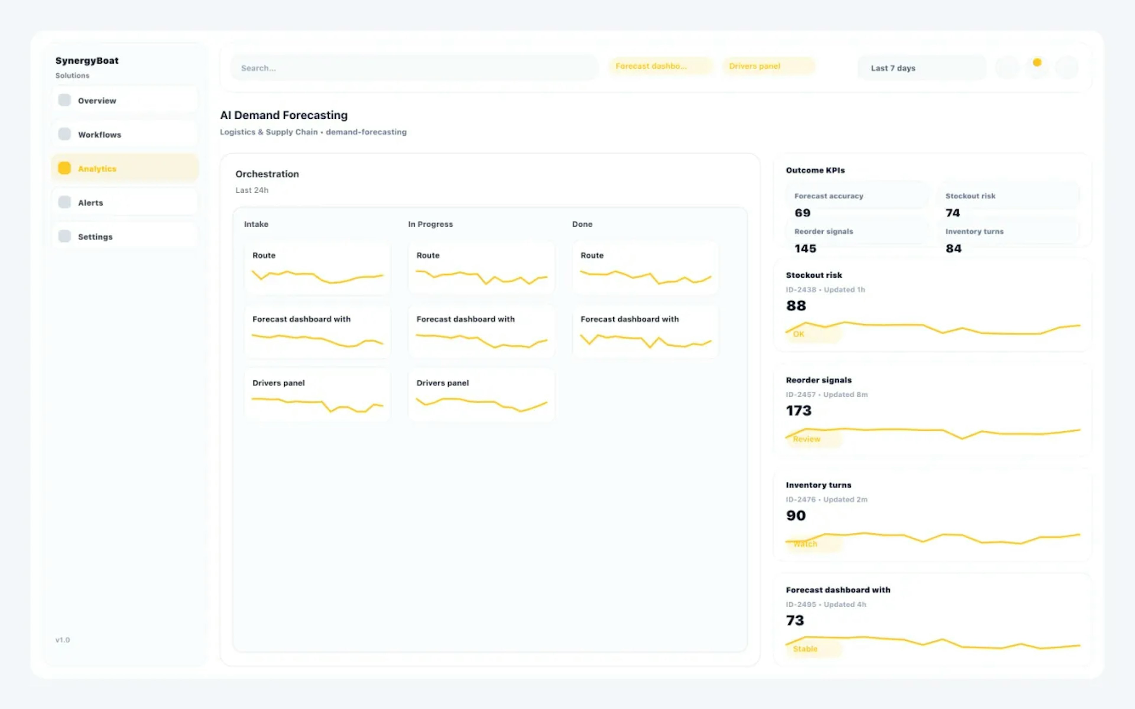 AI Demand Forecasting dashboard for Logistics & Supply Chain