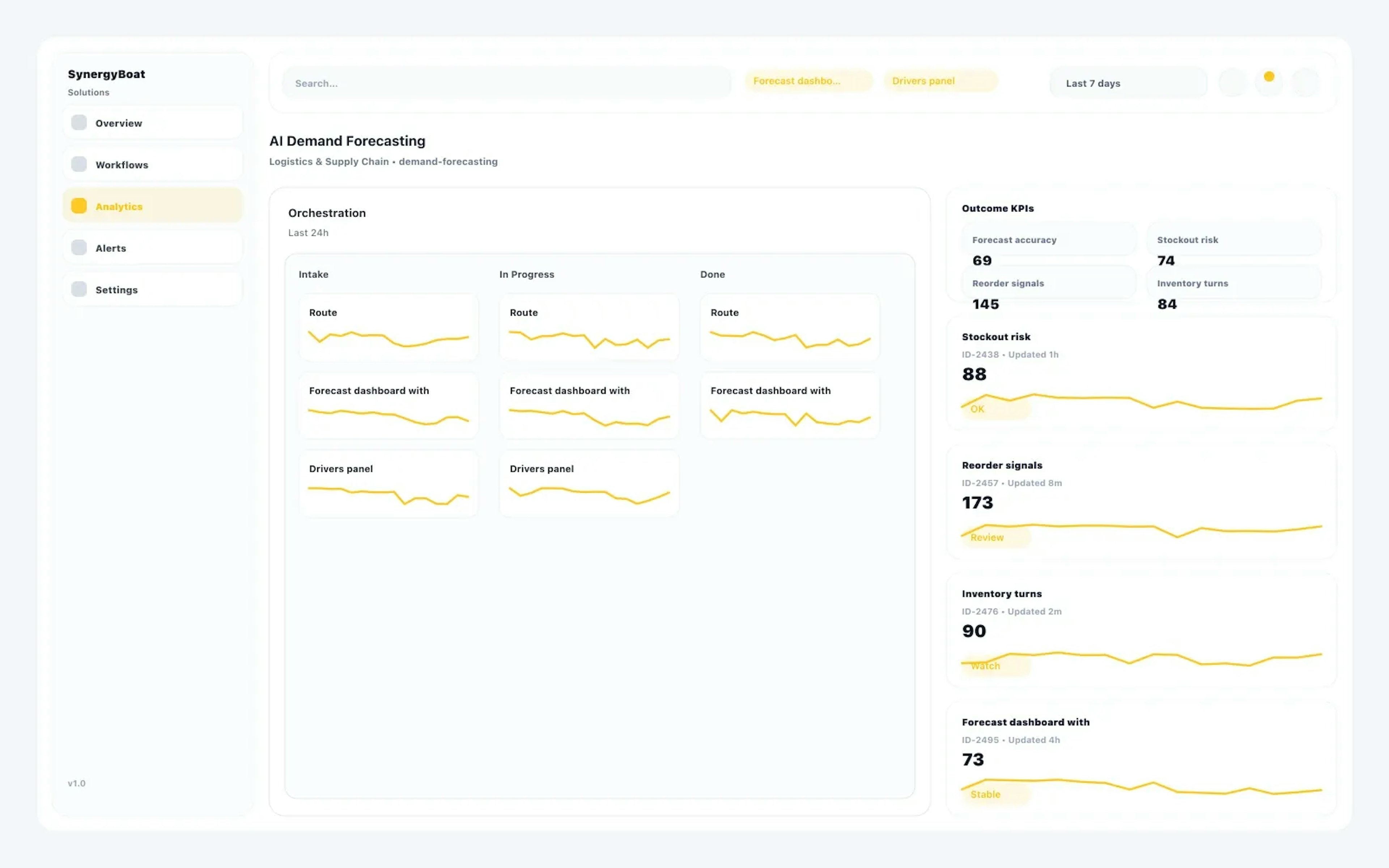 AI Demand Forecasting dashboard for Logistics & Supply Chain