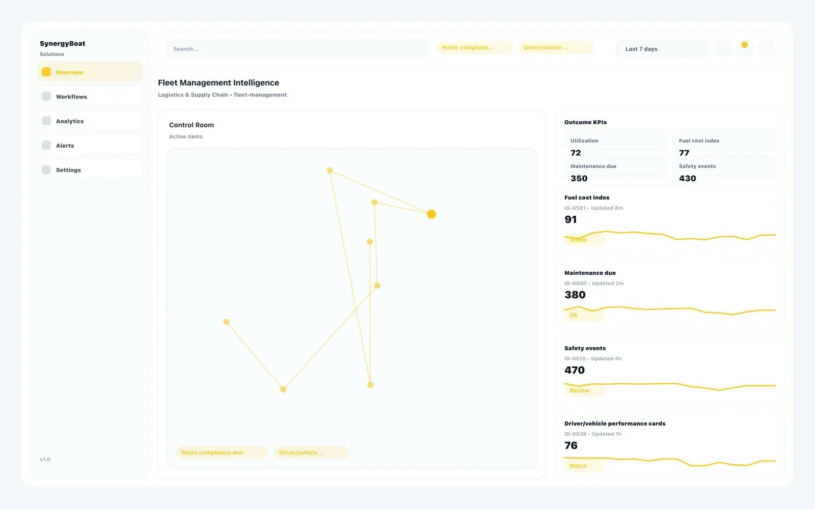 Fleet Management Intelligence dashboard for Logistics & Supply Chain