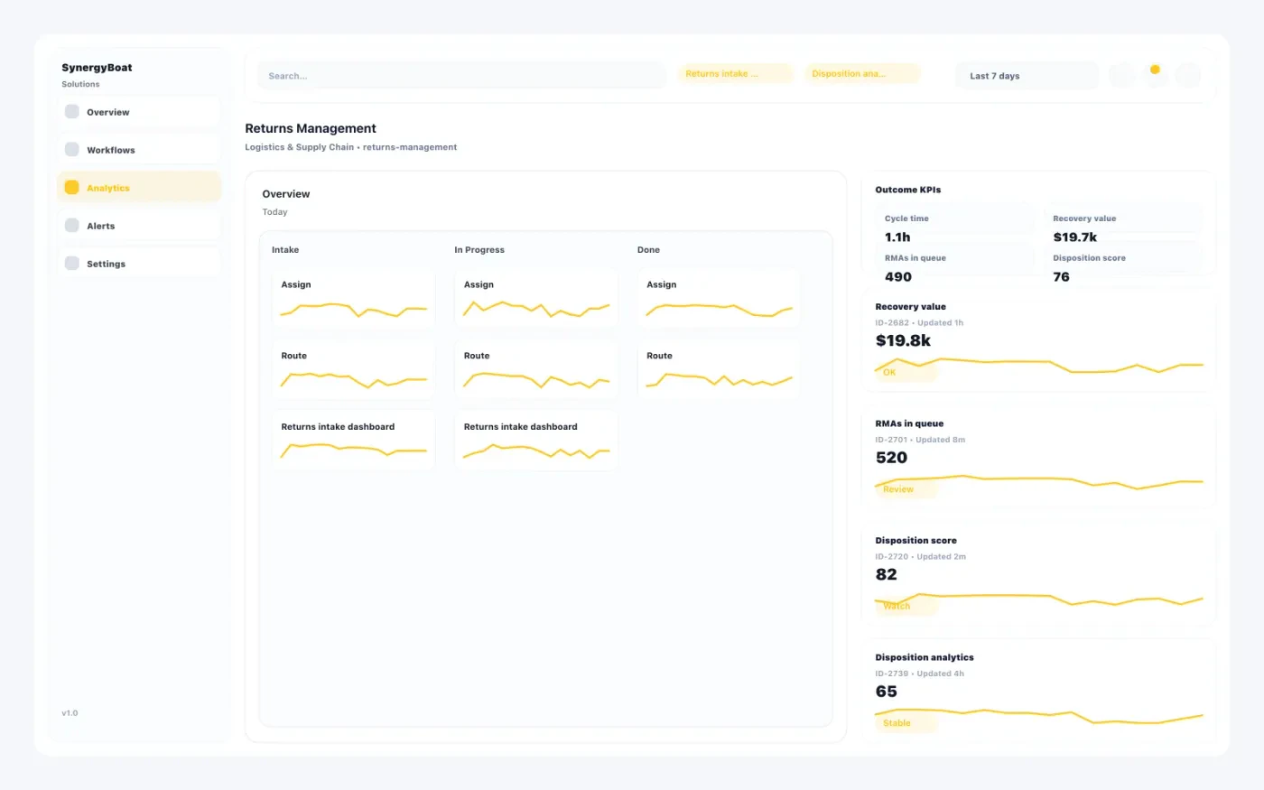 Returns Management dashboard for Logistics & Supply Chain