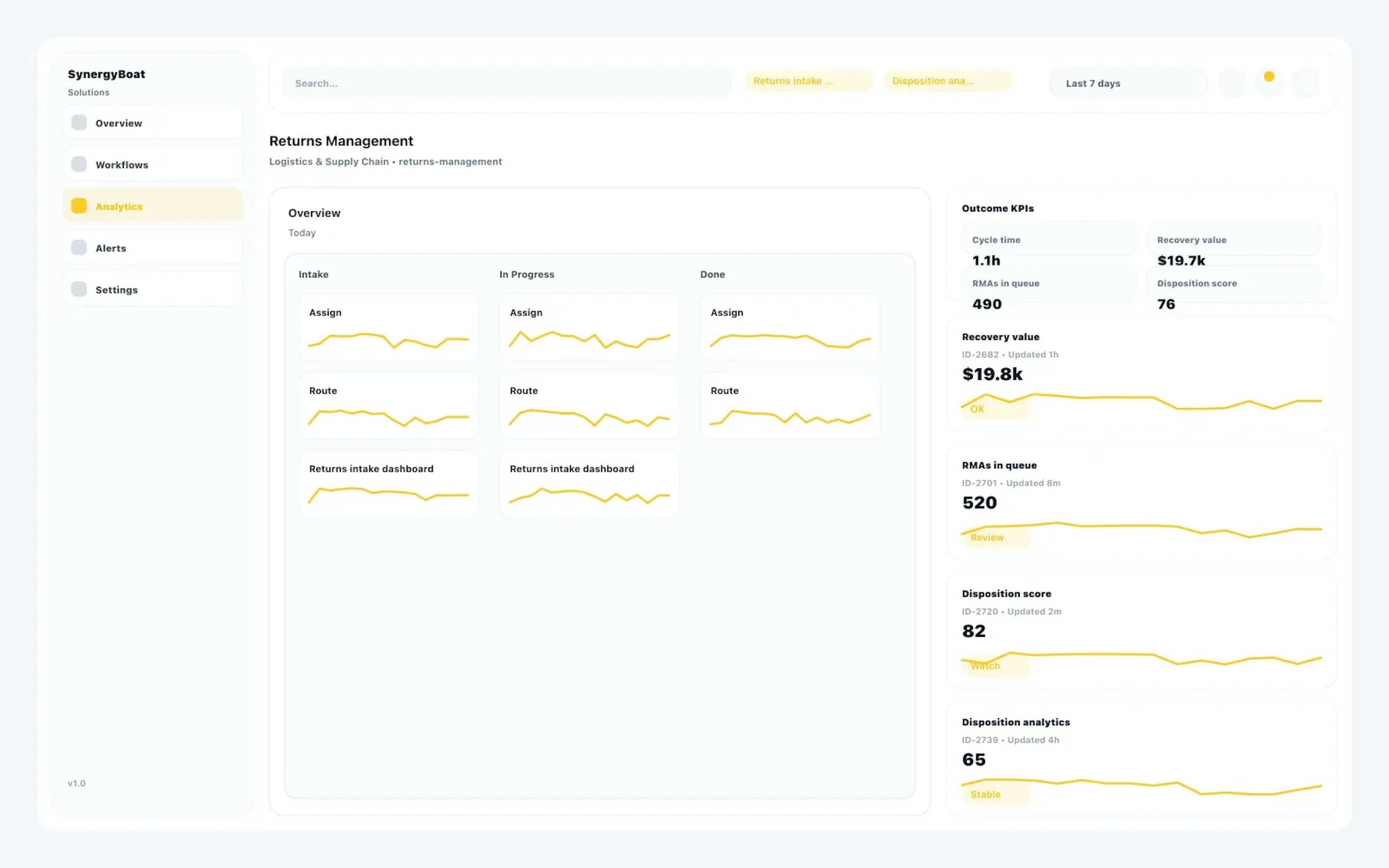Returns Management dashboard for Logistics & Supply Chain