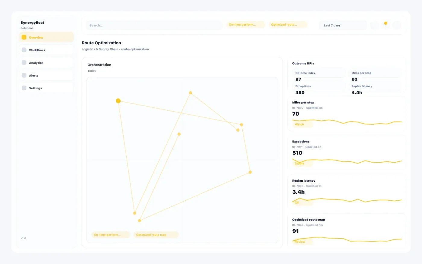 Route Optimization dashboard for Logistics & Supply Chain