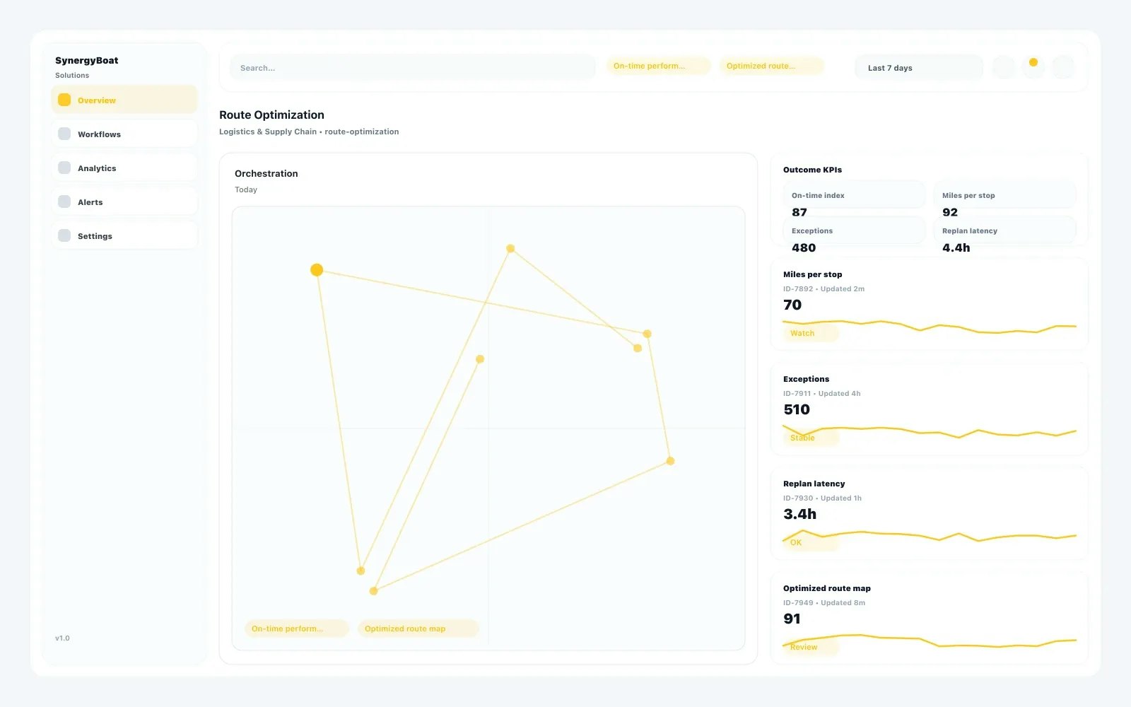 Route Optimization dashboard for Logistics & Supply Chain