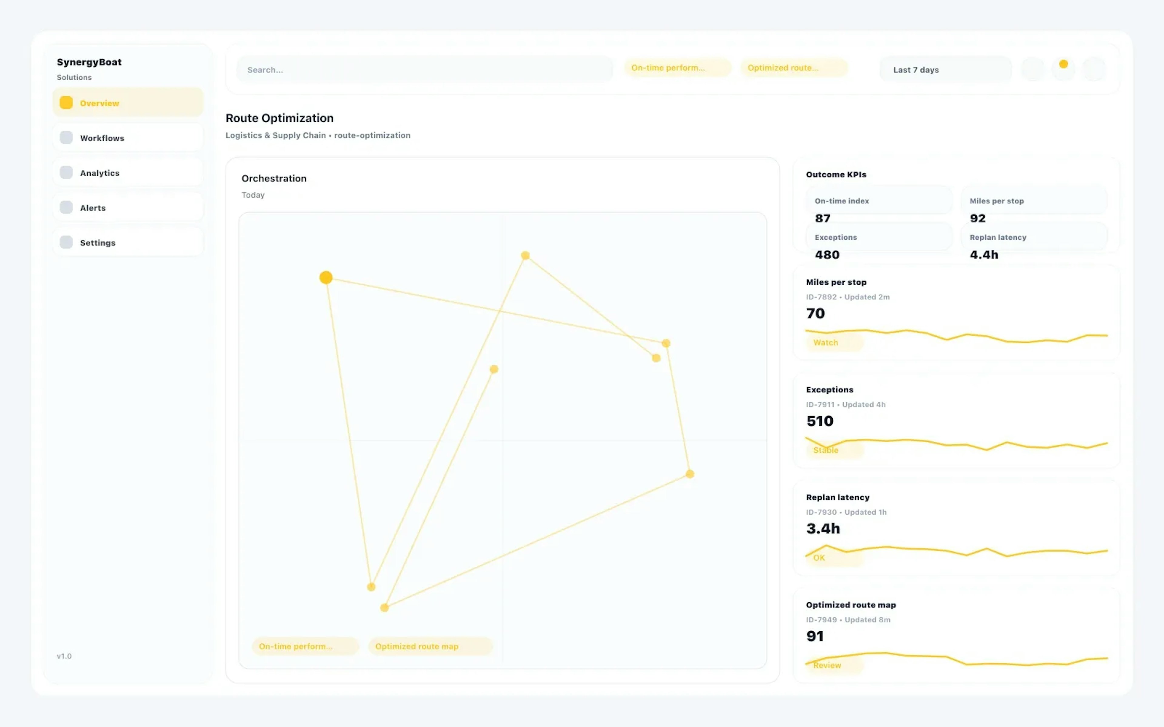 Route Optimization dashboard for Logistics & Supply Chain