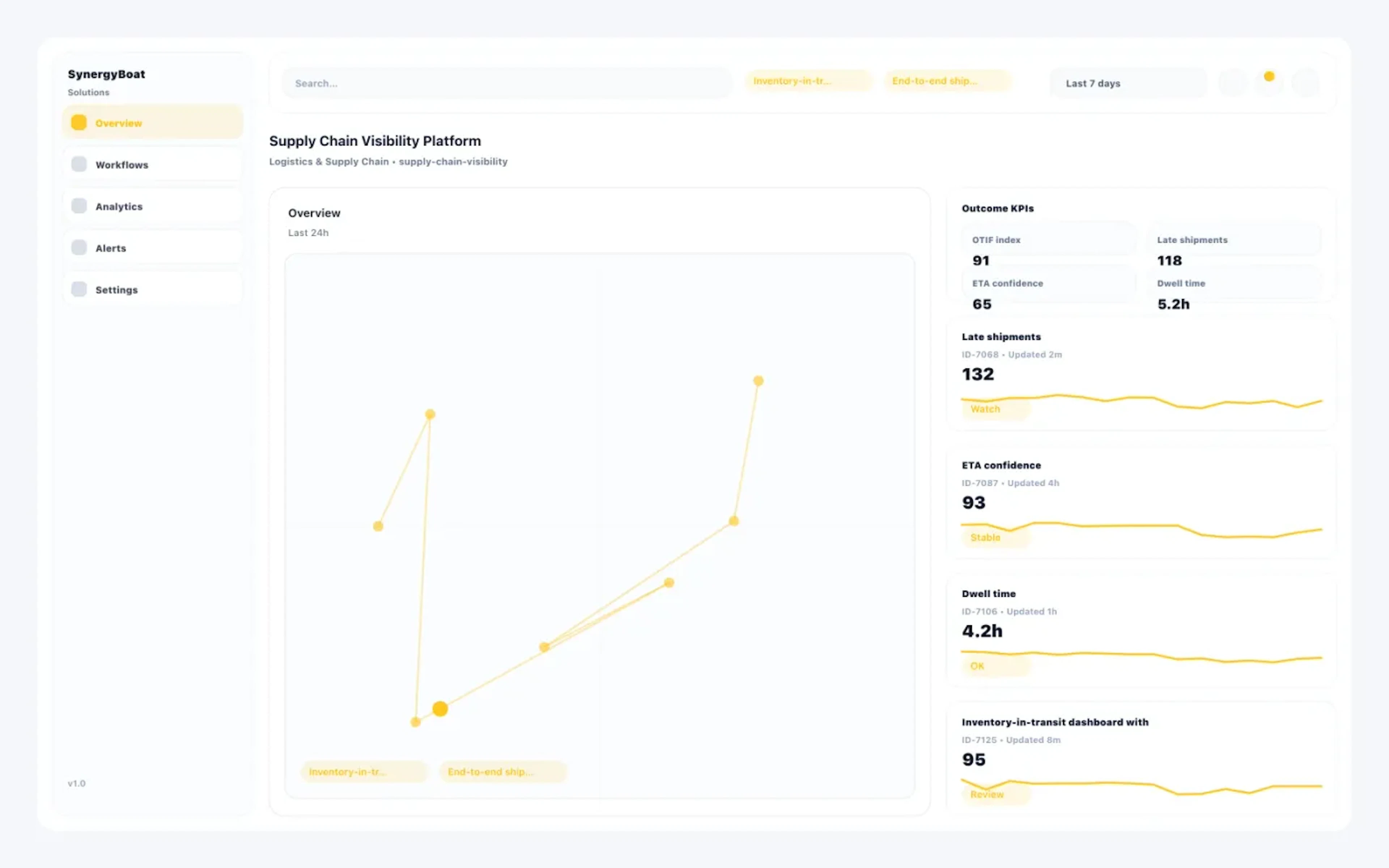 Supply Chain Visibility Platform dashboard for Logistics & Supply Chain