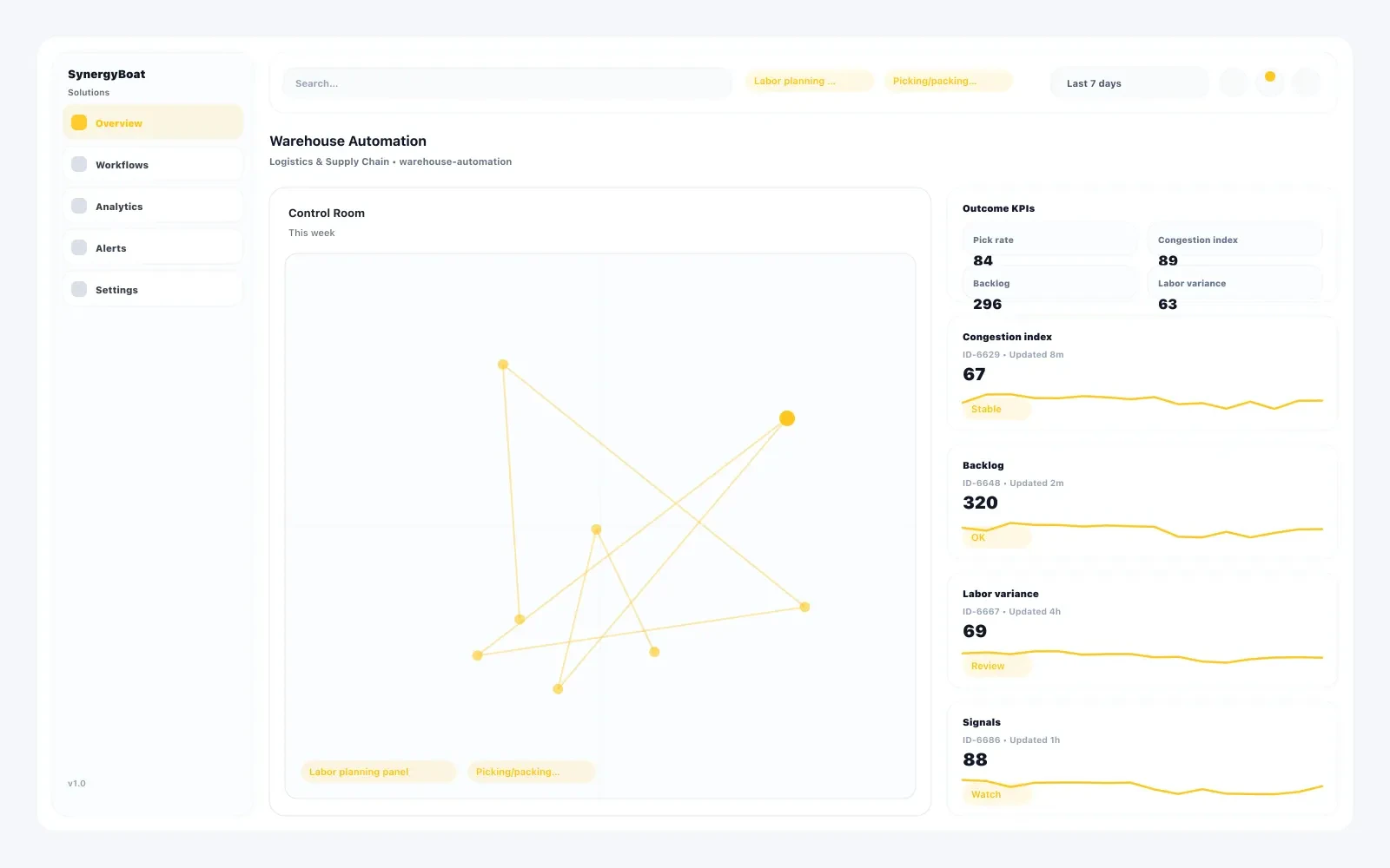 Warehouse Inventory Management Systems