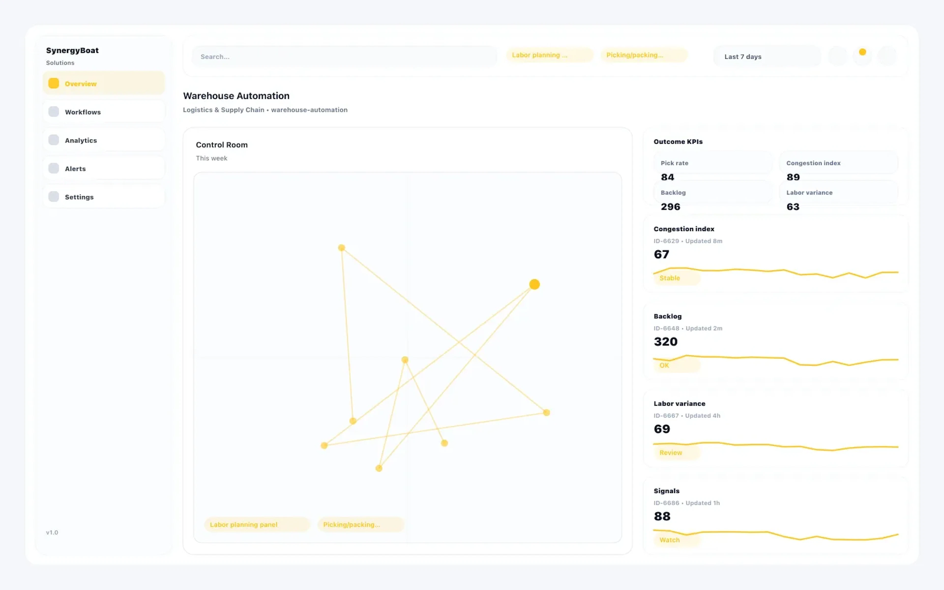 Warehouse Inventory Management Systems