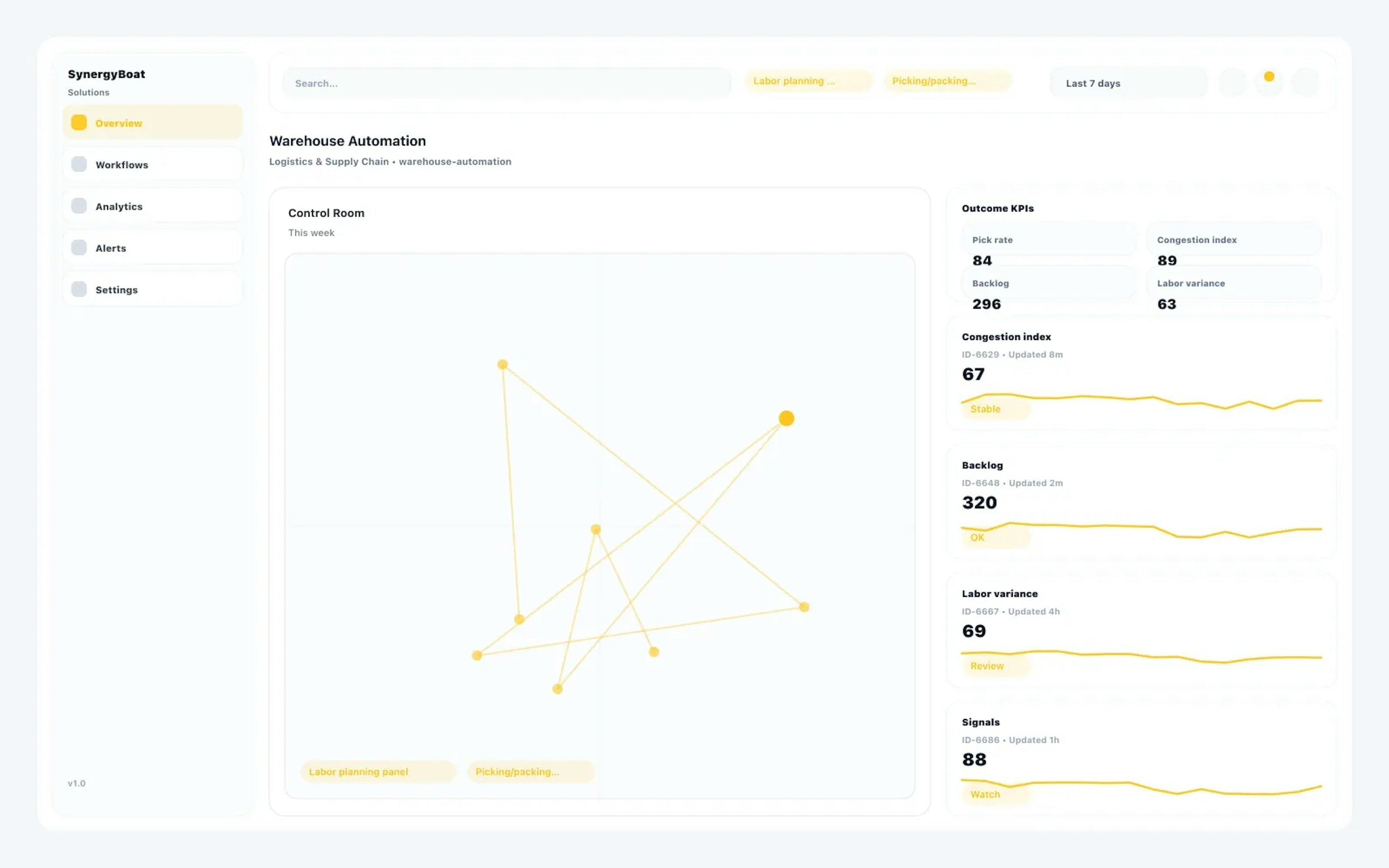 Warehouse Automation dashboard for Logistics & Supply Chain