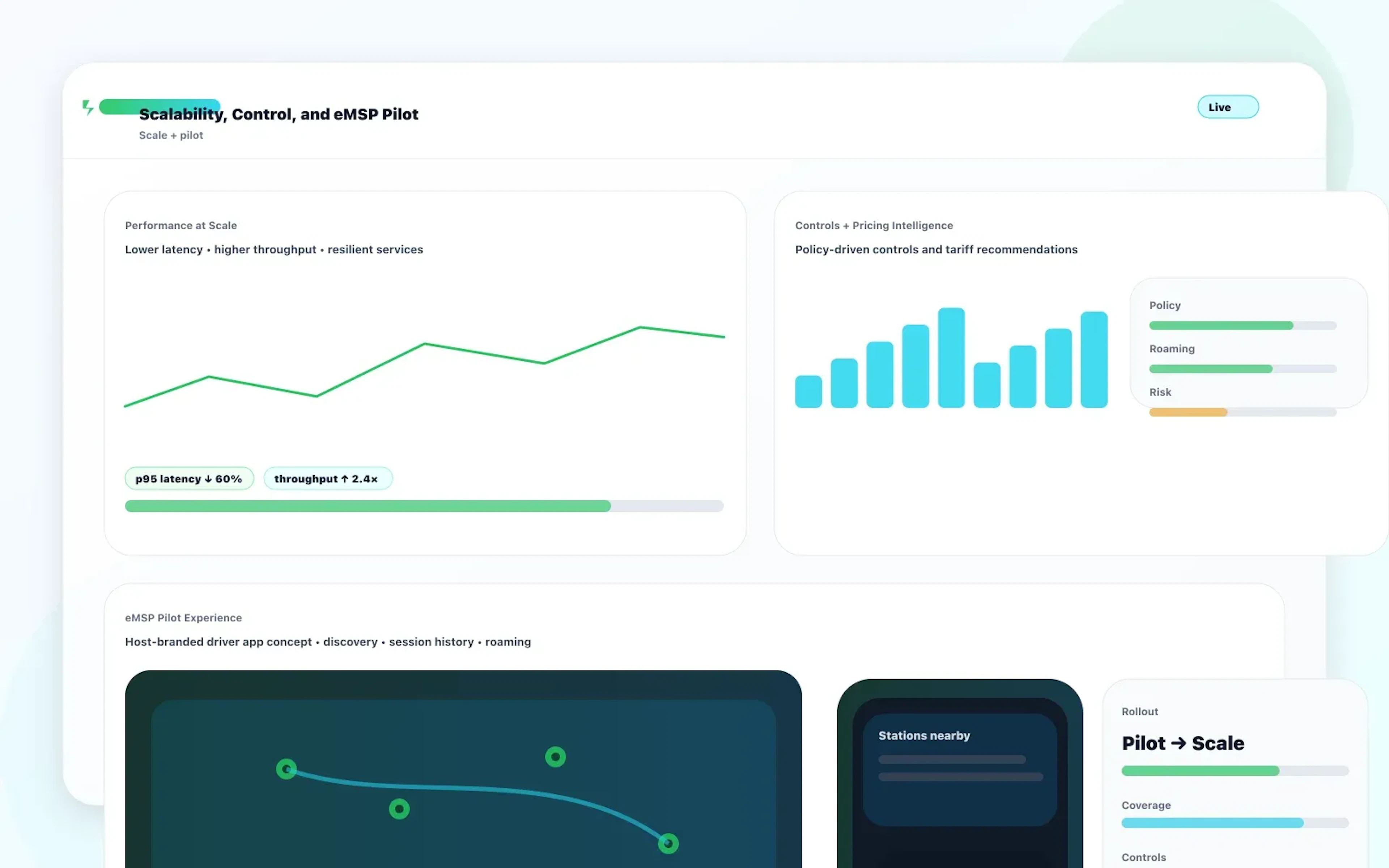 EV charging scale and pilot concept showing performance, controls, pricing intelligence, and a driver app preview