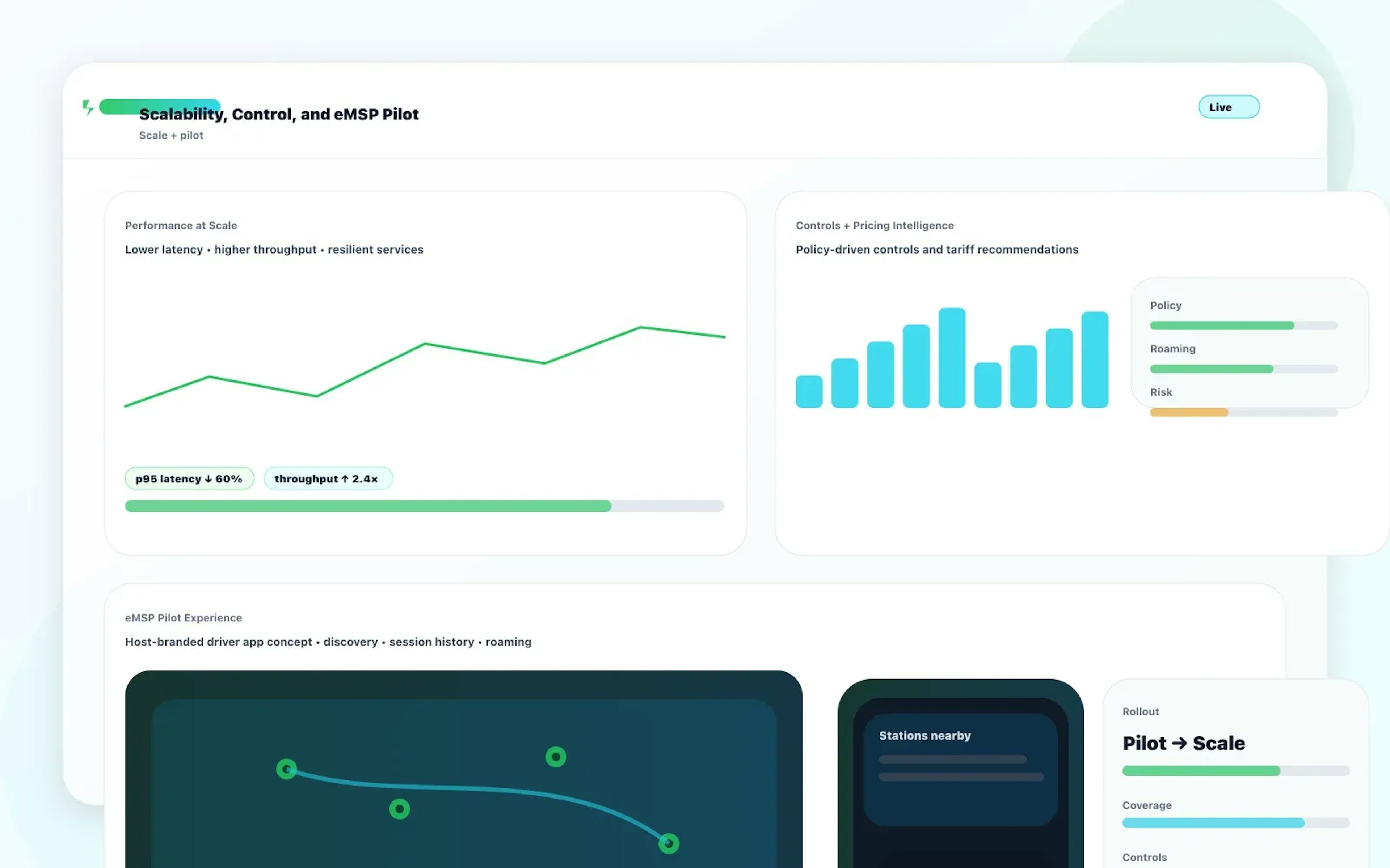 EV charging scale and pilot concept showing performance, controls, pricing intelligence, and a driver app preview