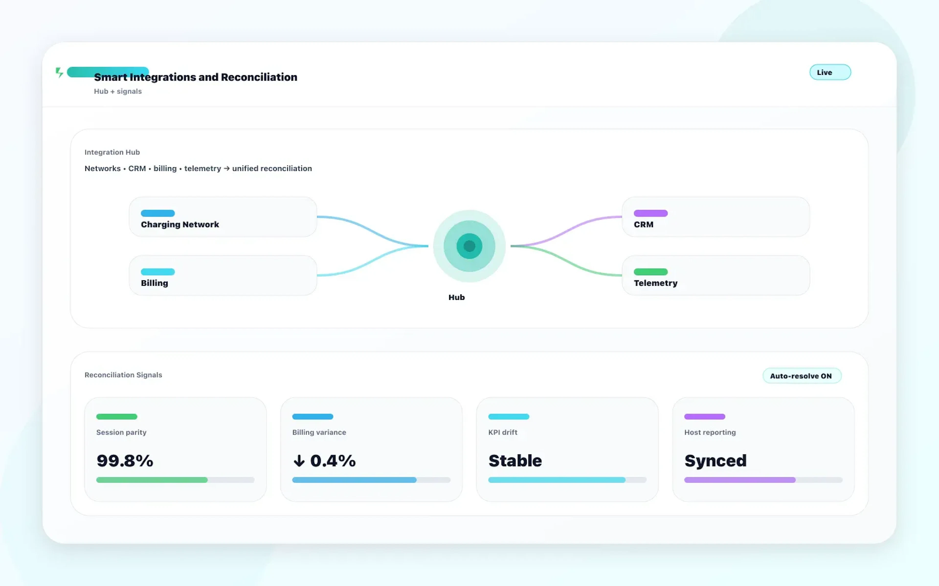 EV charging integration hub diagram showing connected systems and reconciliation signals