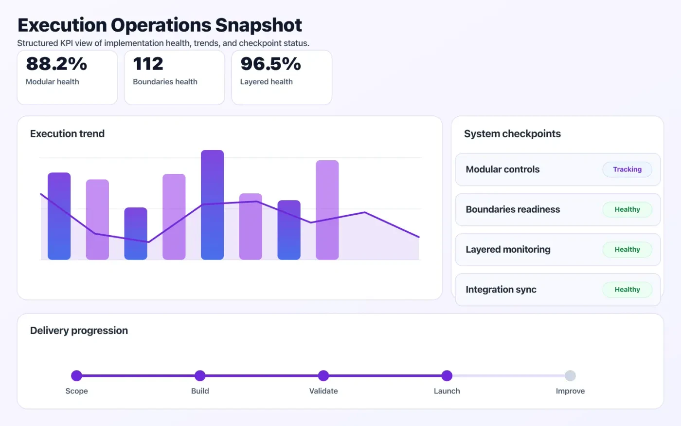 Modular Monolith Strategy operations dashboard showing execution trends and checkpoint status.