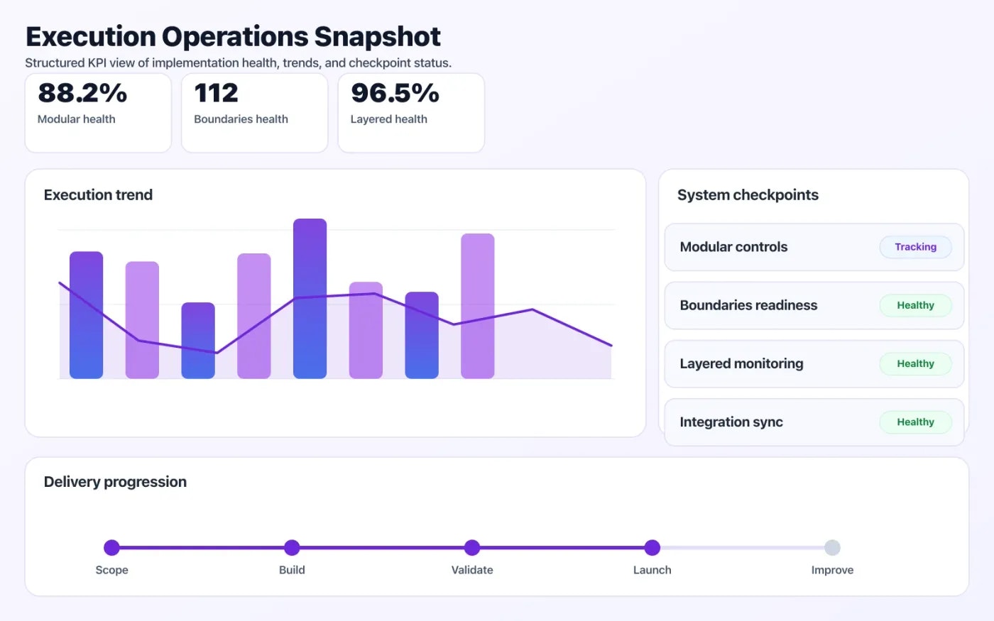Modular Monolith Strategy operations dashboard showing execution trends and checkpoint status.