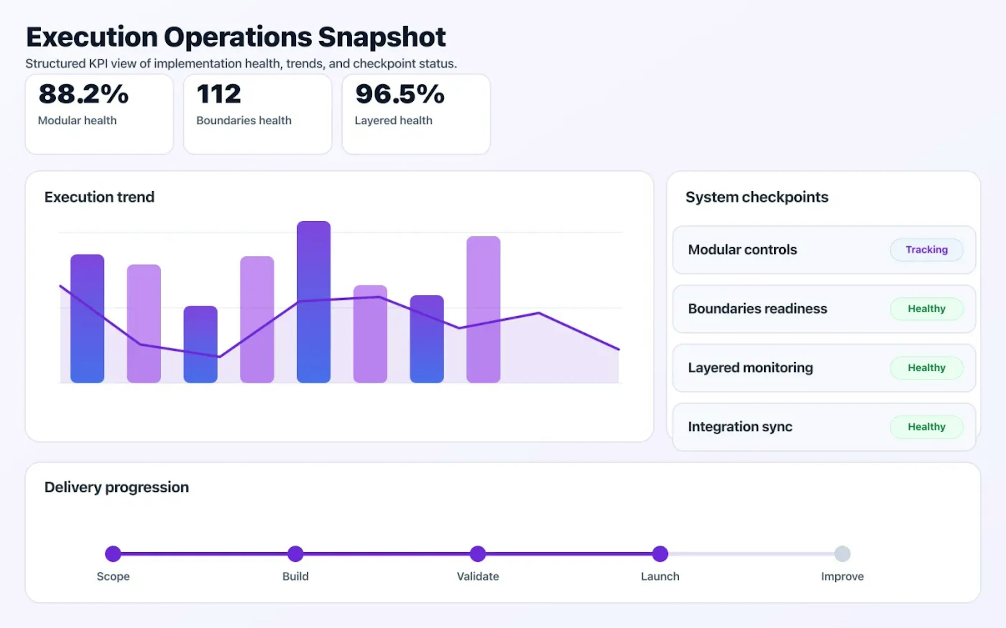 Modular Monolith Strategy operations dashboard showing execution trends and checkpoint status.