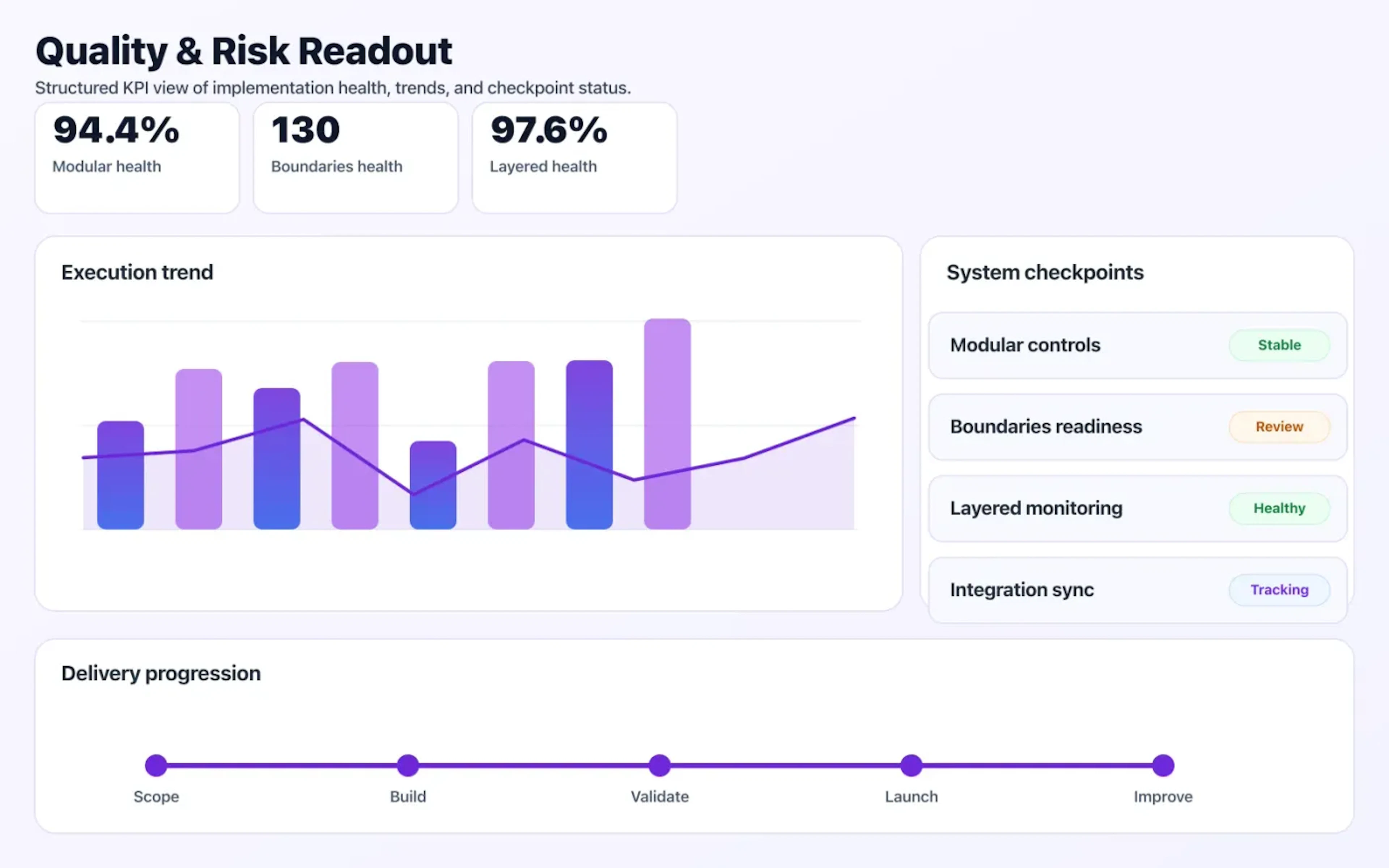 Modular Monolith Strategy quality dashboard with risk indicators and performance signals.