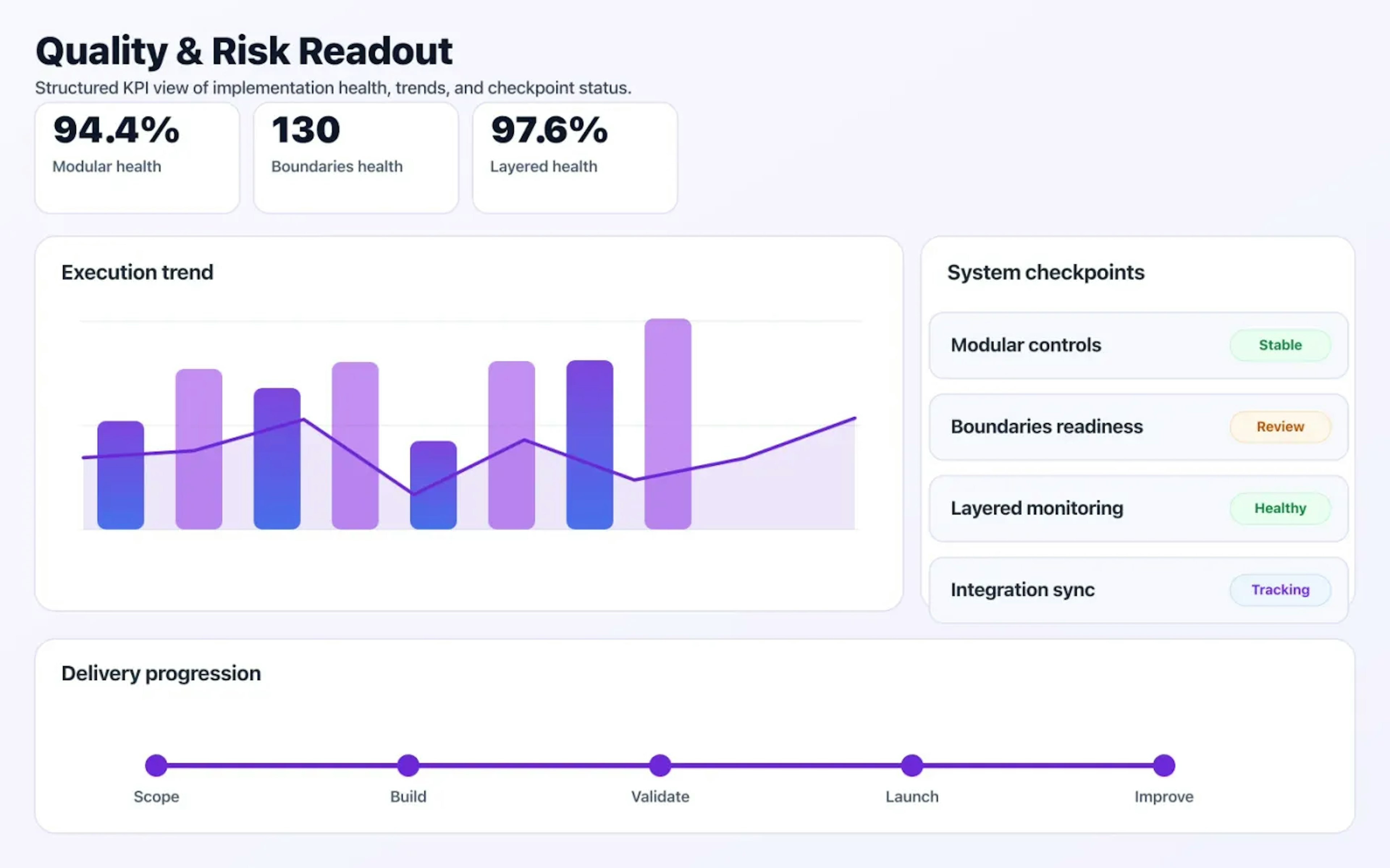 Modular Monolith Strategy quality dashboard with risk indicators and performance signals.