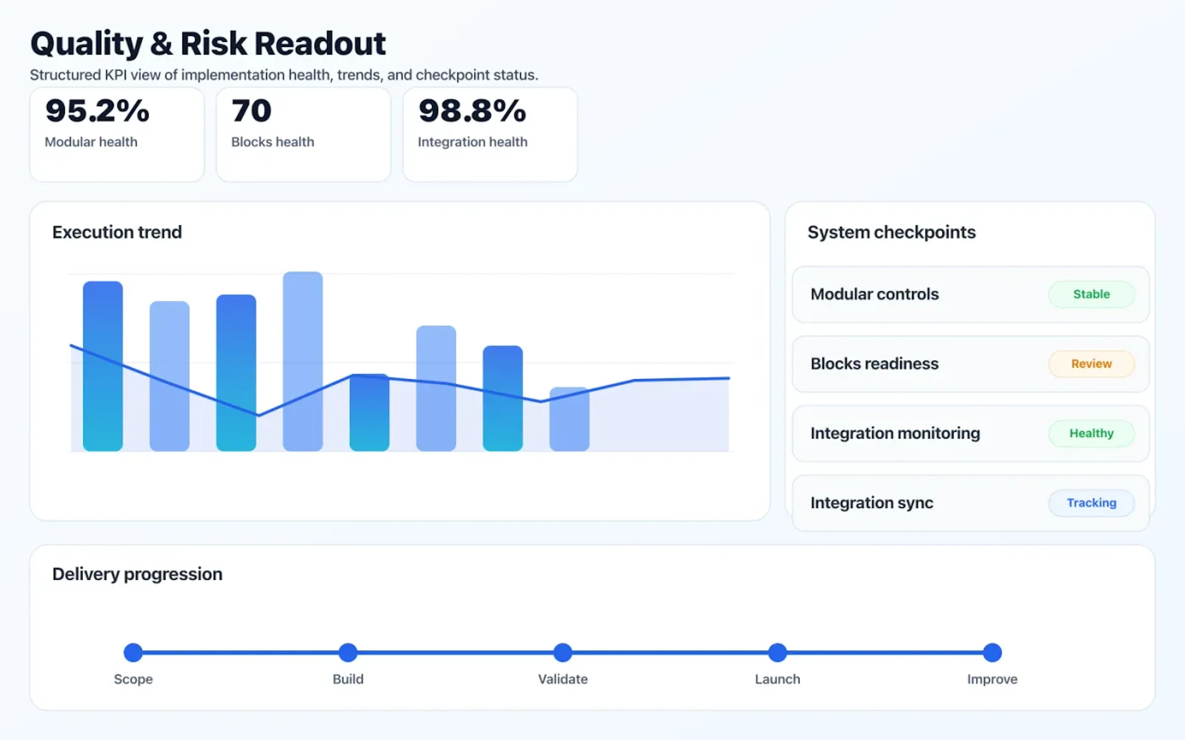 Custom Software Development quality dashboard with risk indicators and performance signals.