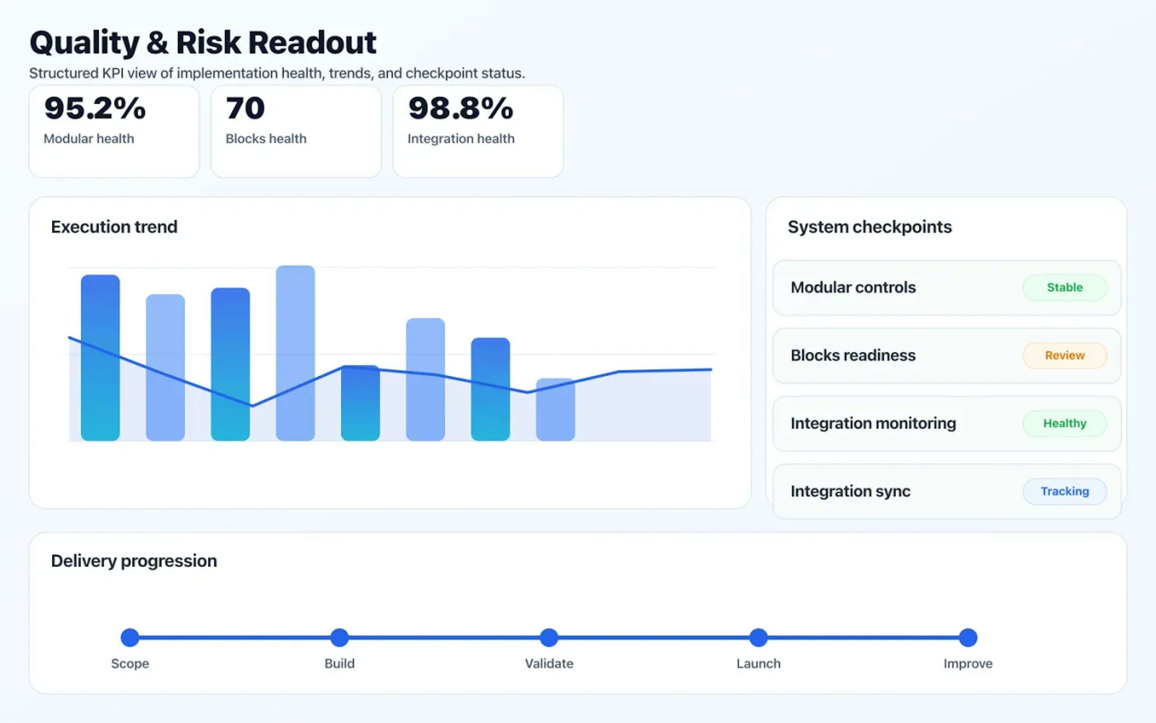 Custom Software Development quality dashboard with risk indicators and performance signals.