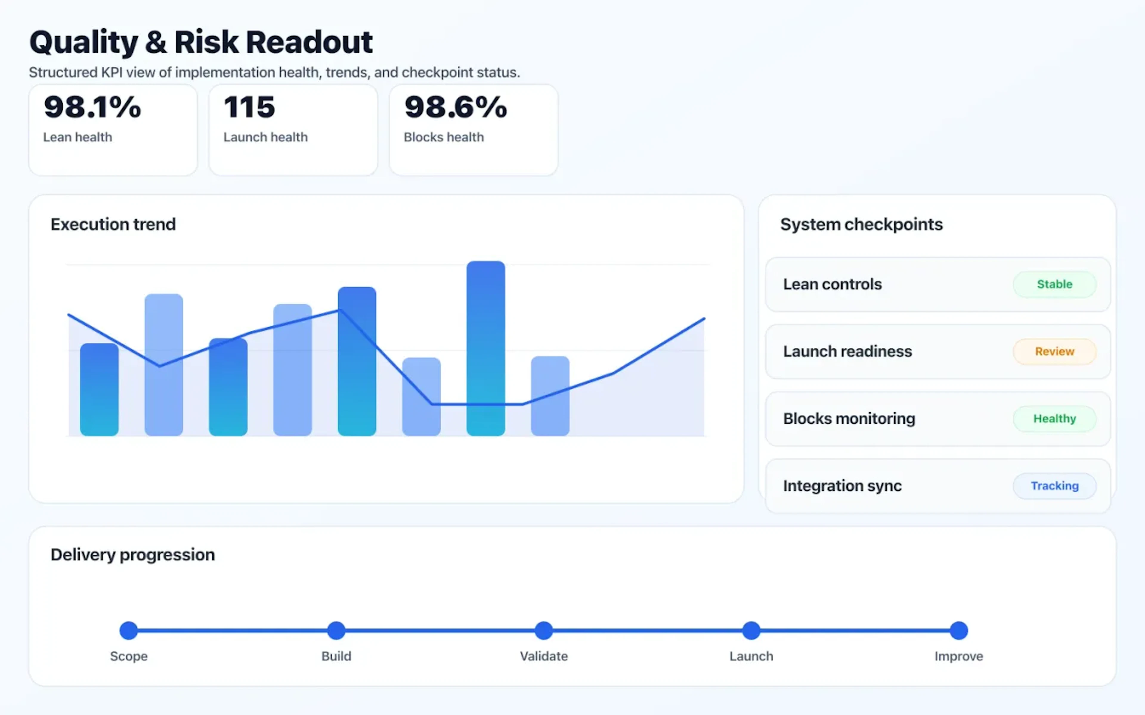 MVP Development quality dashboard with risk indicators and performance signals.