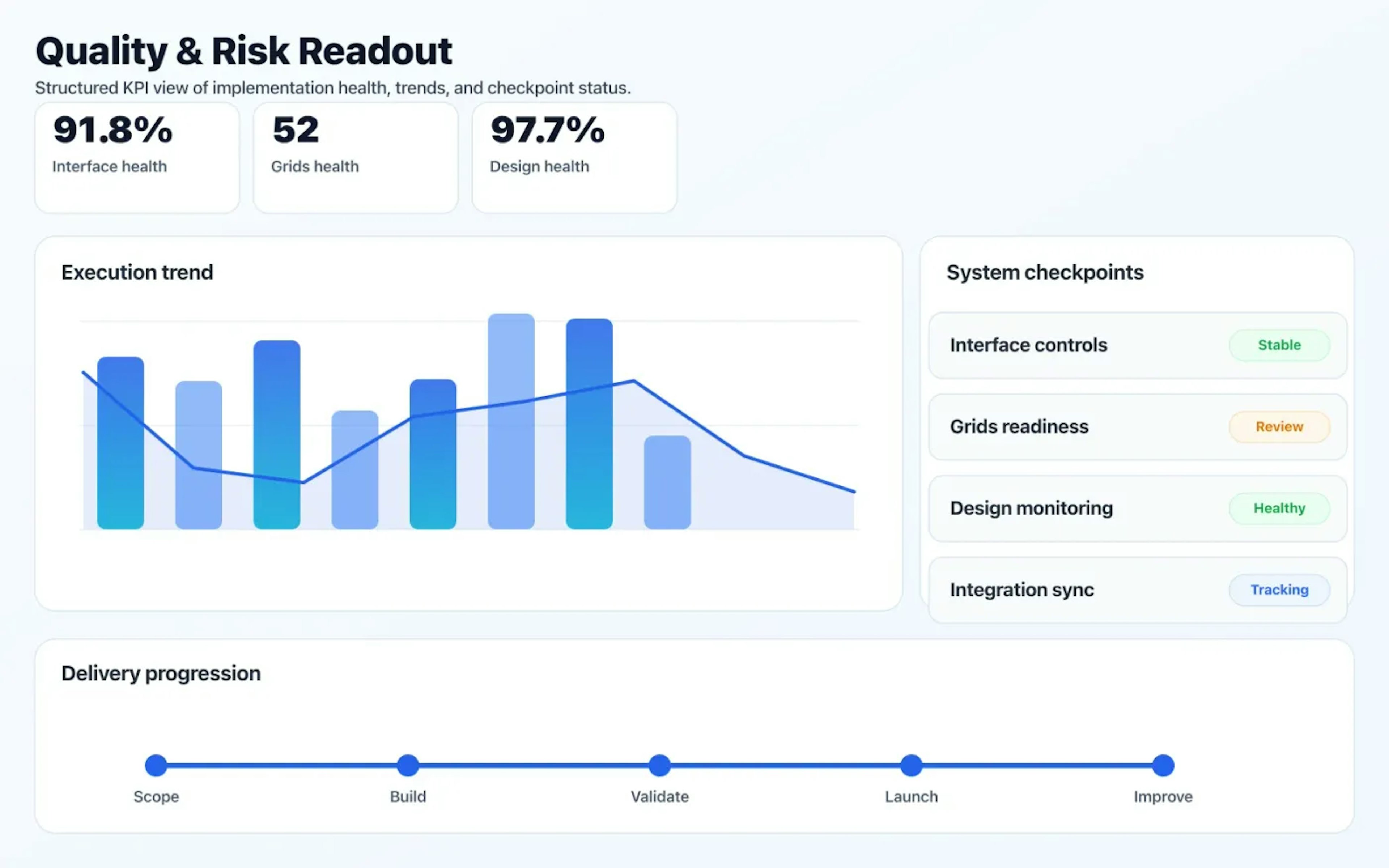 UI/UX Design quality dashboard with risk indicators and performance signals.