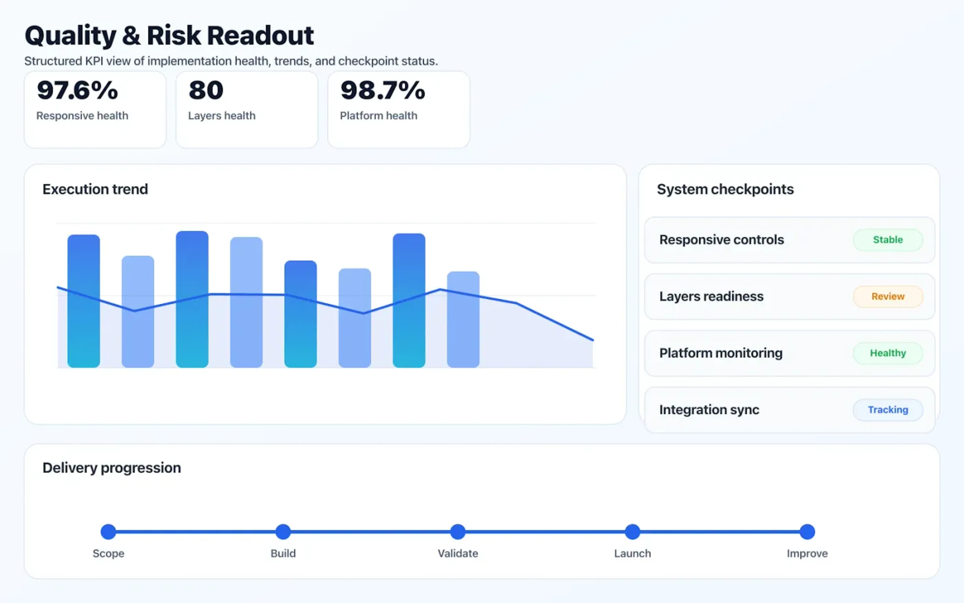 Web & Mobile App Development quality dashboard with risk indicators and performance signals.