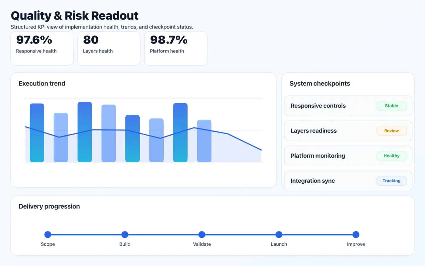 Web & Mobile App Development quality dashboard with risk indicators and performance signals.