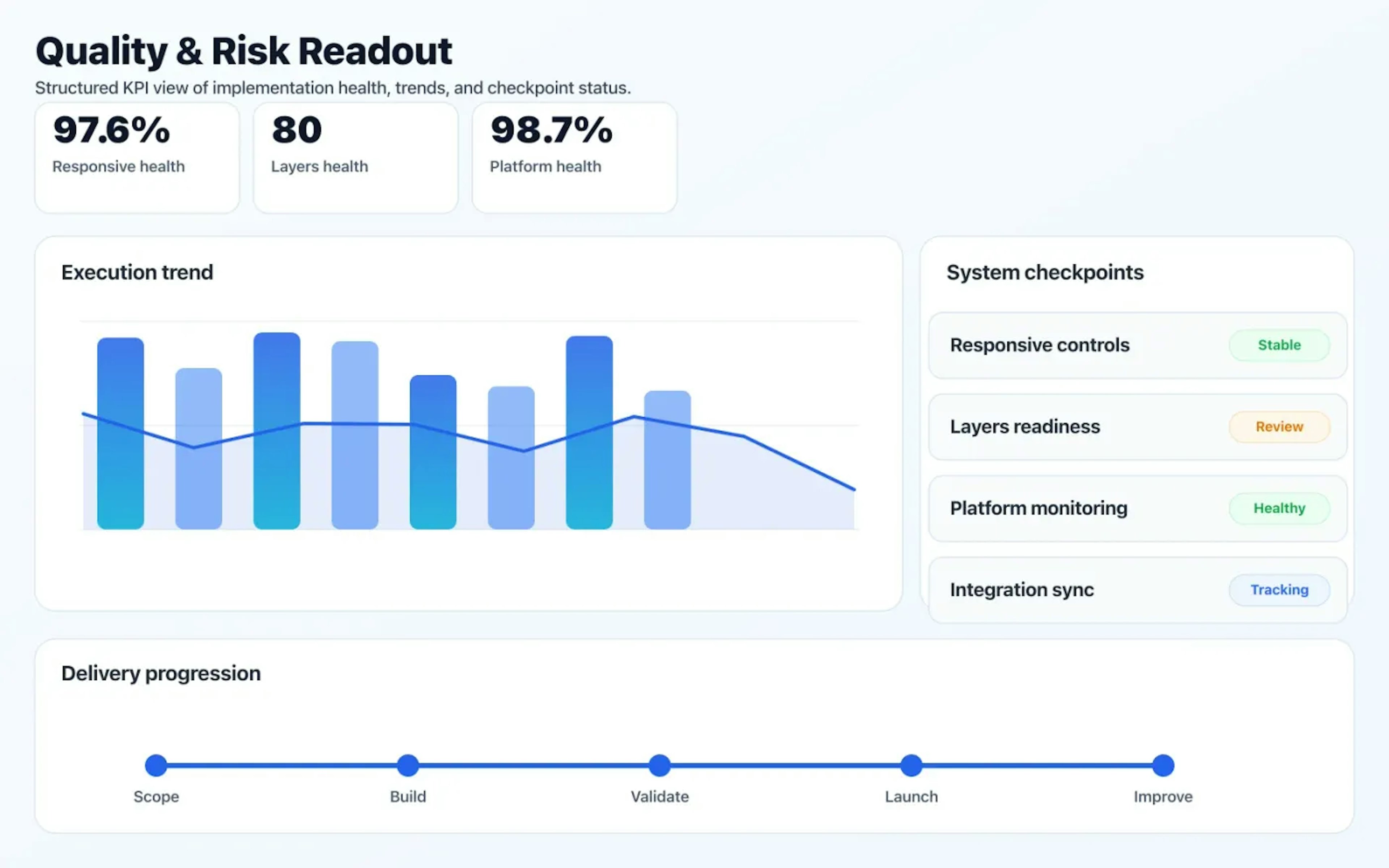 Web & Mobile App Development quality dashboard with risk indicators and performance signals.