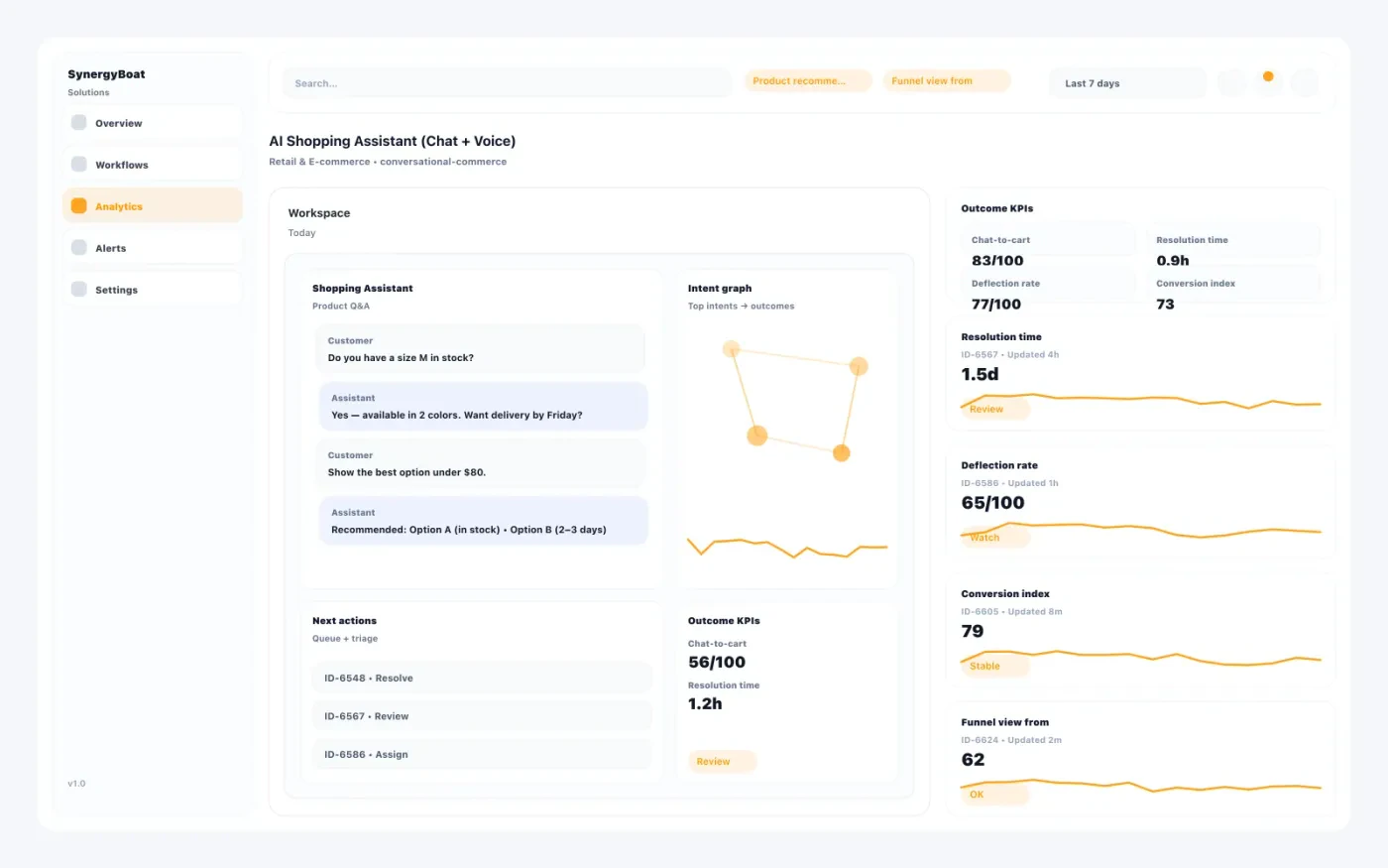 Conversational Commerce dashboard for Retail & E-commerce