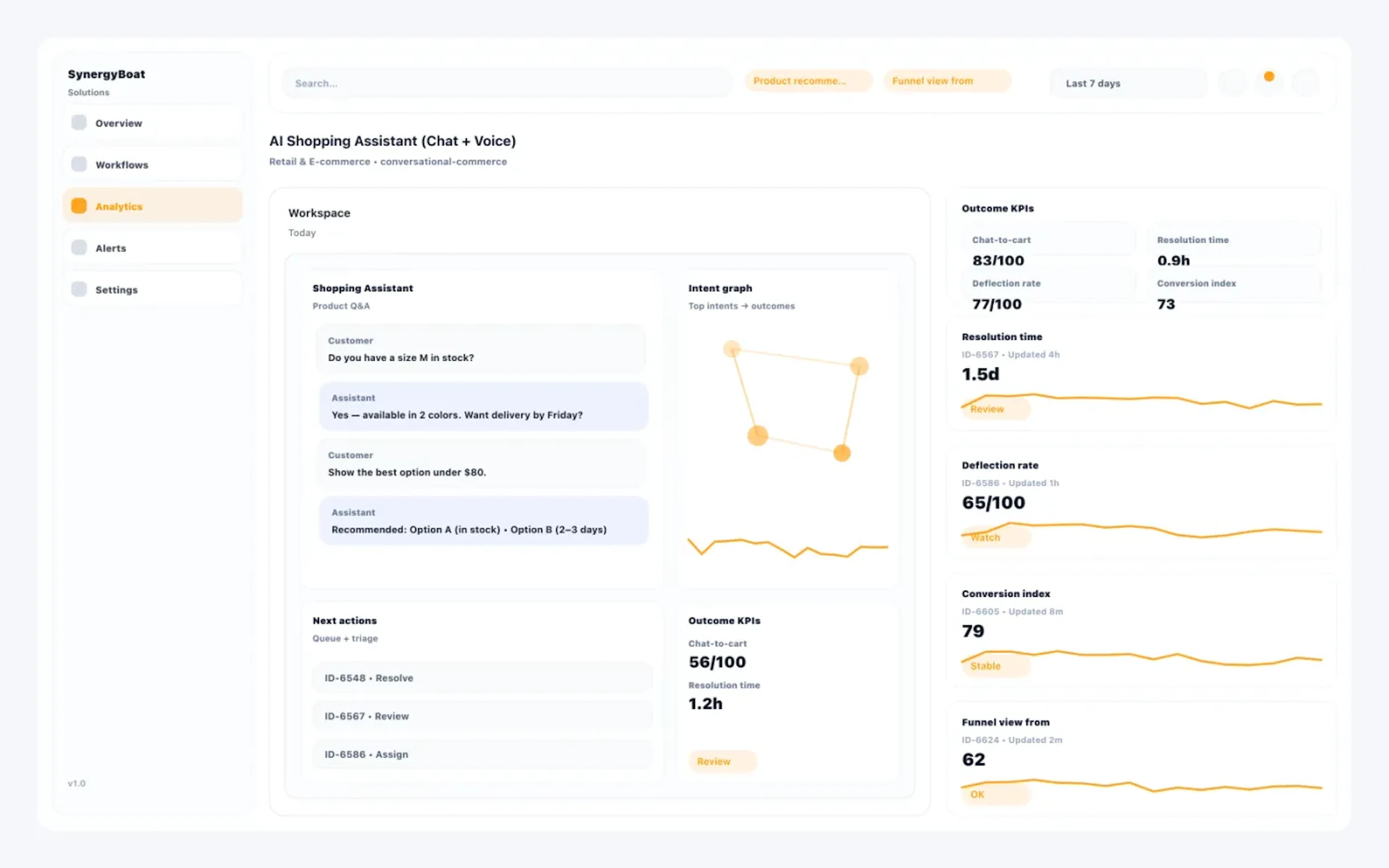 Conversational Commerce dashboard for Retail & E-commerce