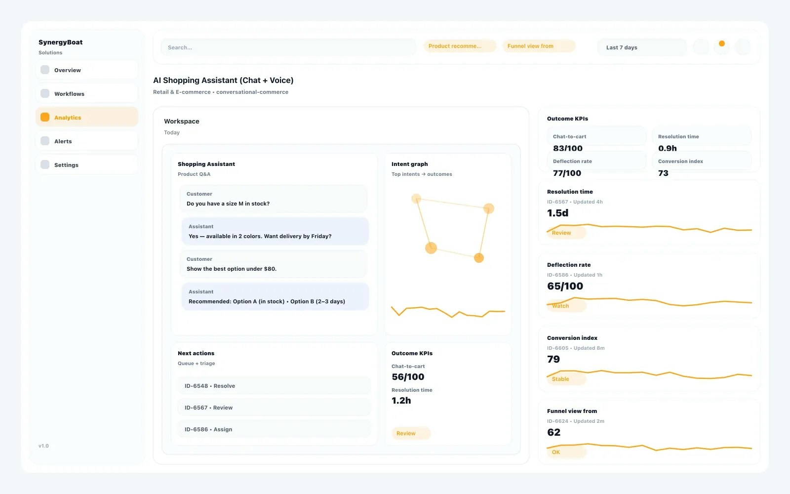 Conversational Commerce dashboard for Retail & E-commerce