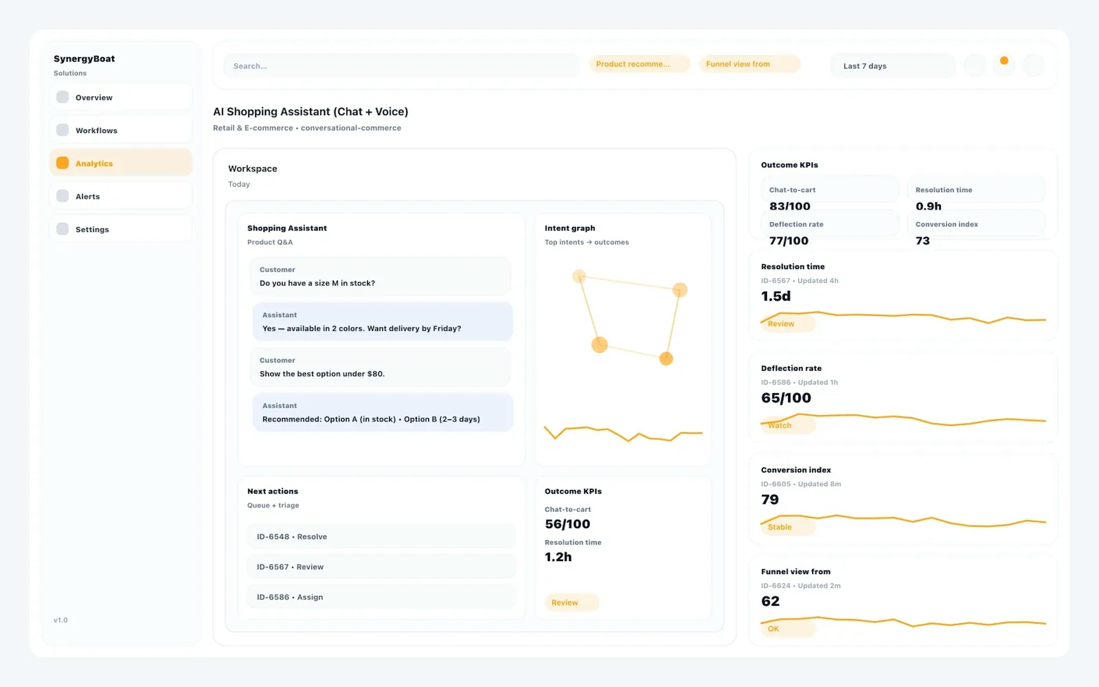 Conversational Commerce dashboard for Retail & E-commerce