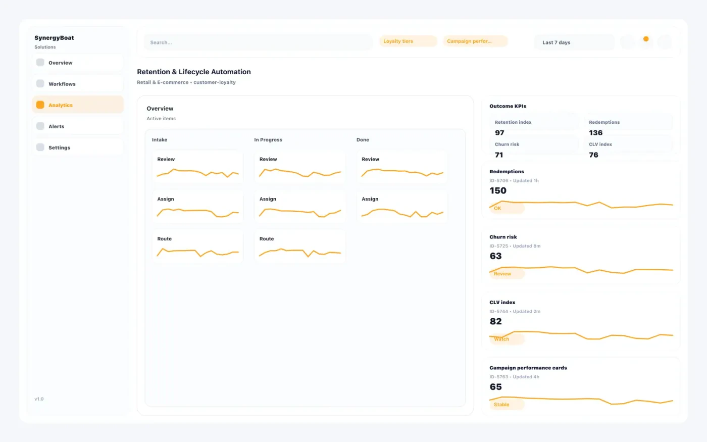 AI Customer Loyalty Platform dashboard for Retail & E-commerce