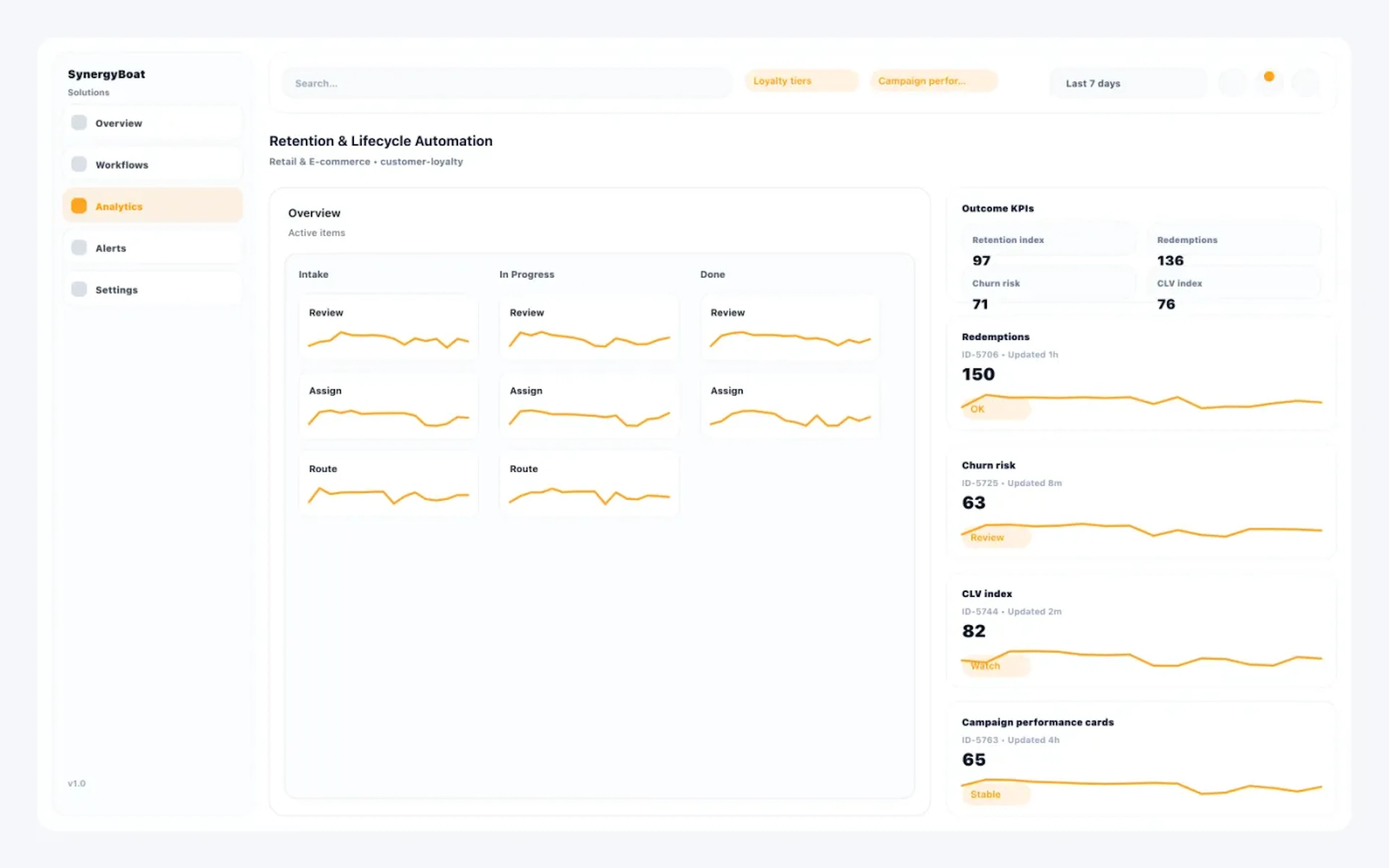 AI Customer Loyalty Platform dashboard for Retail & E-commerce