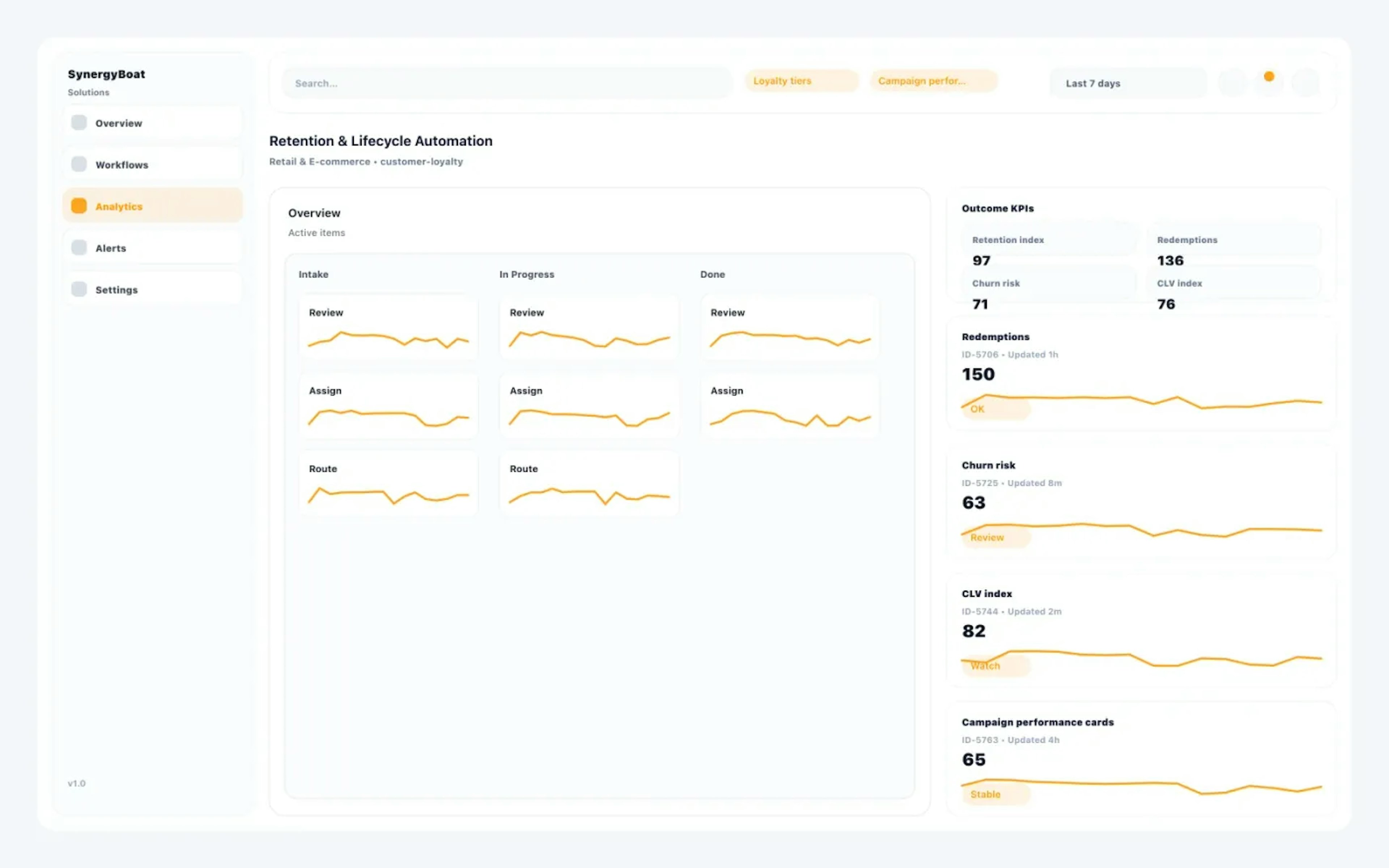AI Customer Loyalty Platform dashboard for Retail & E-commerce