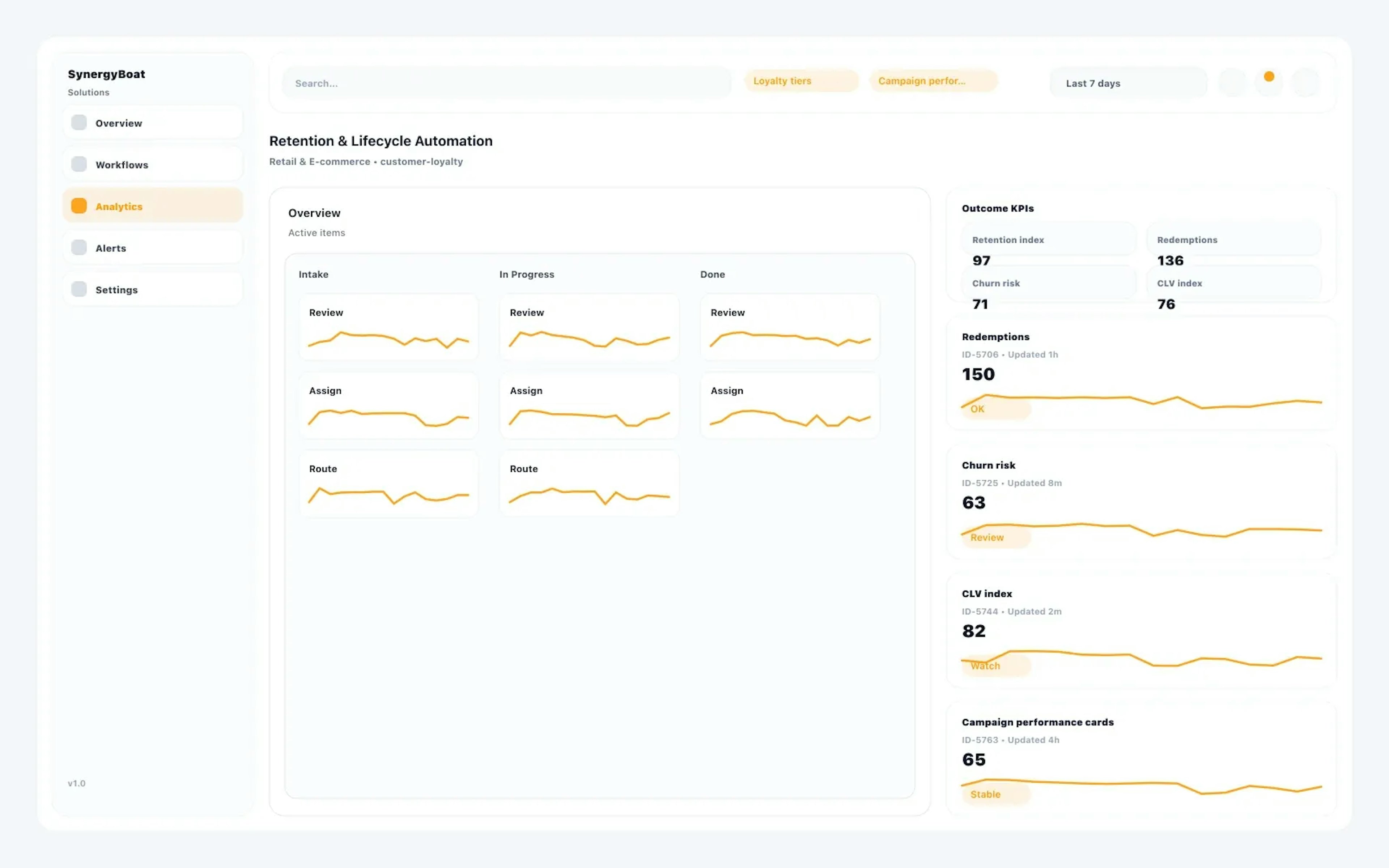 AI Customer Loyalty Platform dashboard for Retail & E-commerce