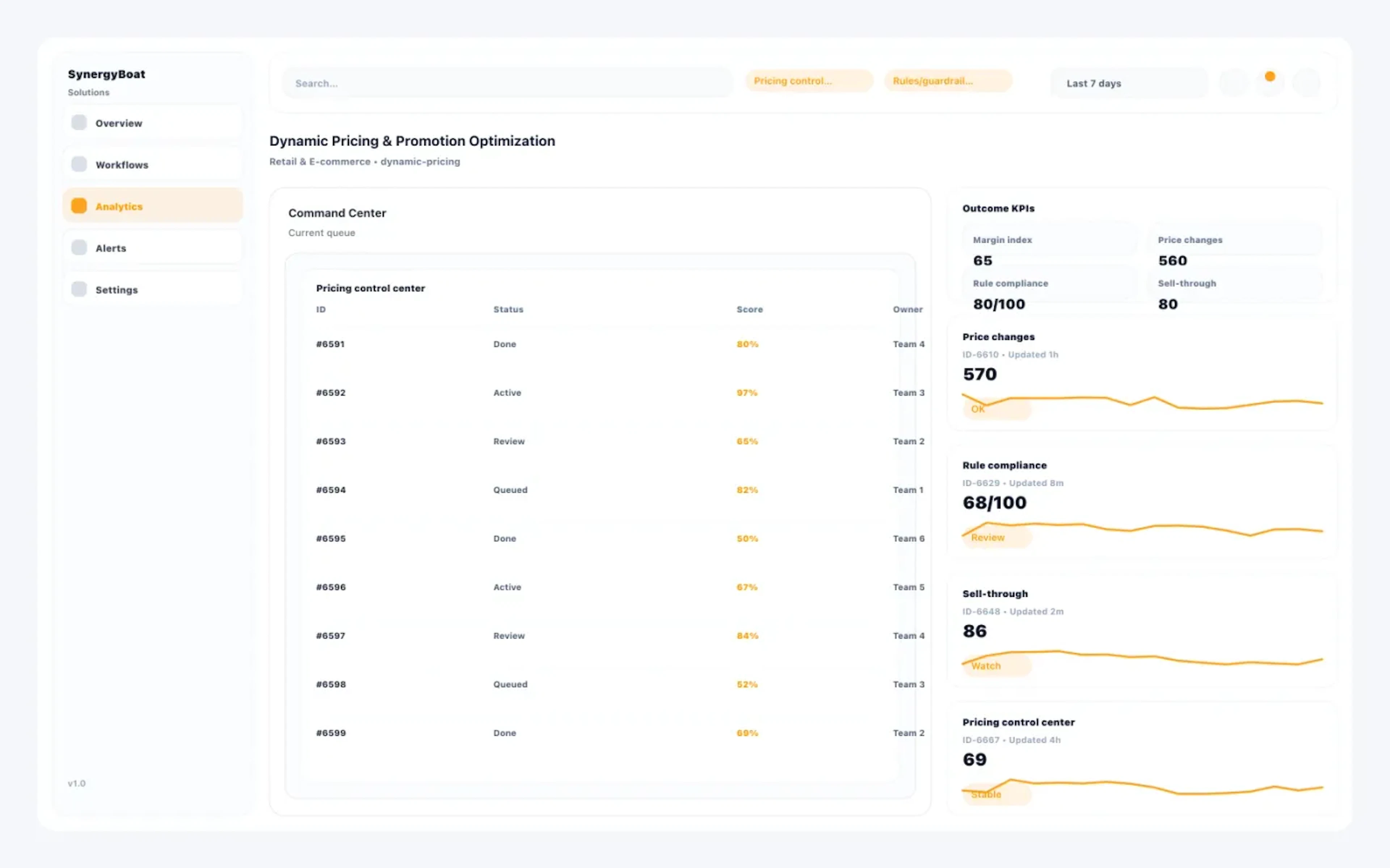 Dynamic Pricing Intelligence dashboard for Retail & E-commerce