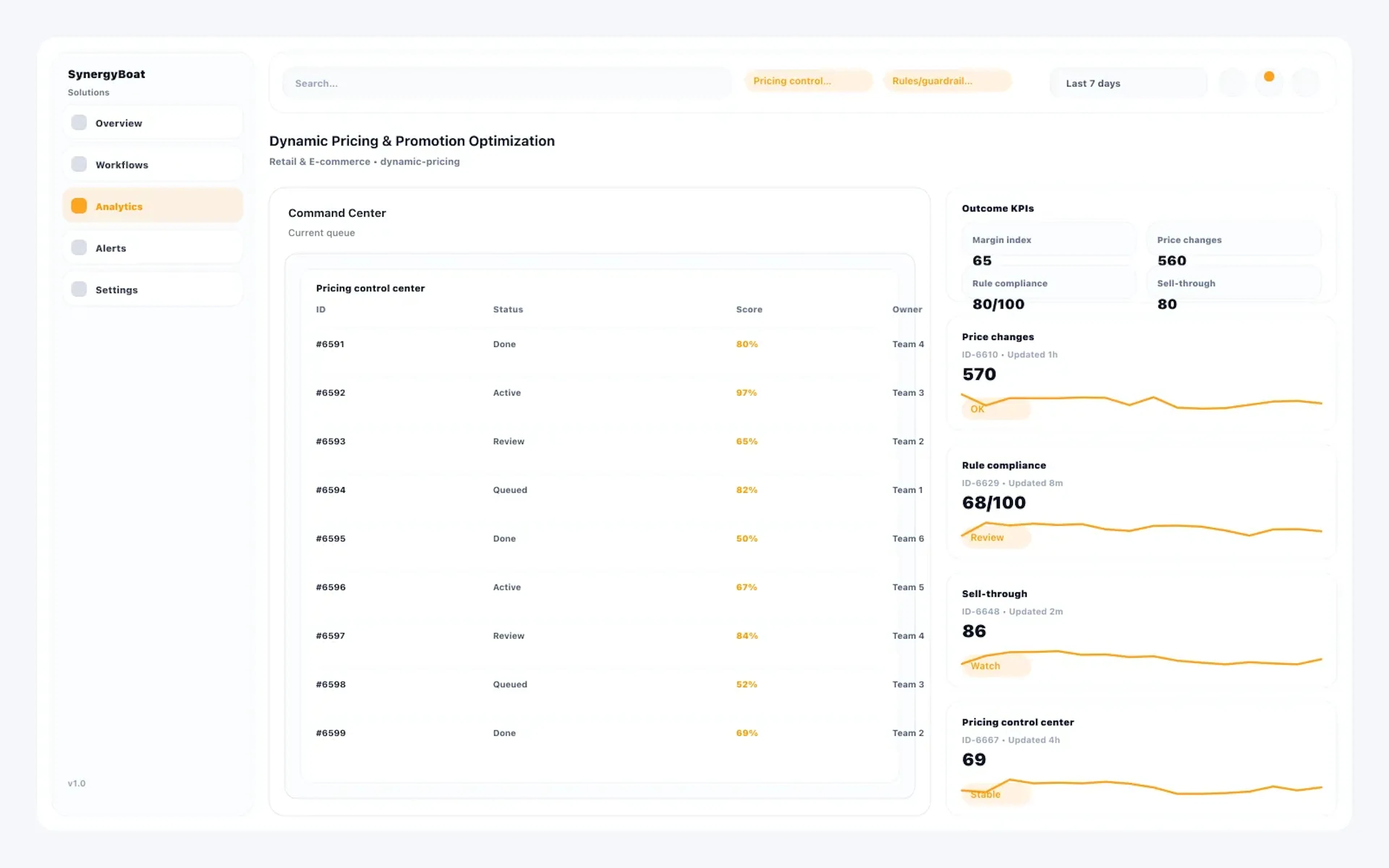 Dynamic Pricing Software