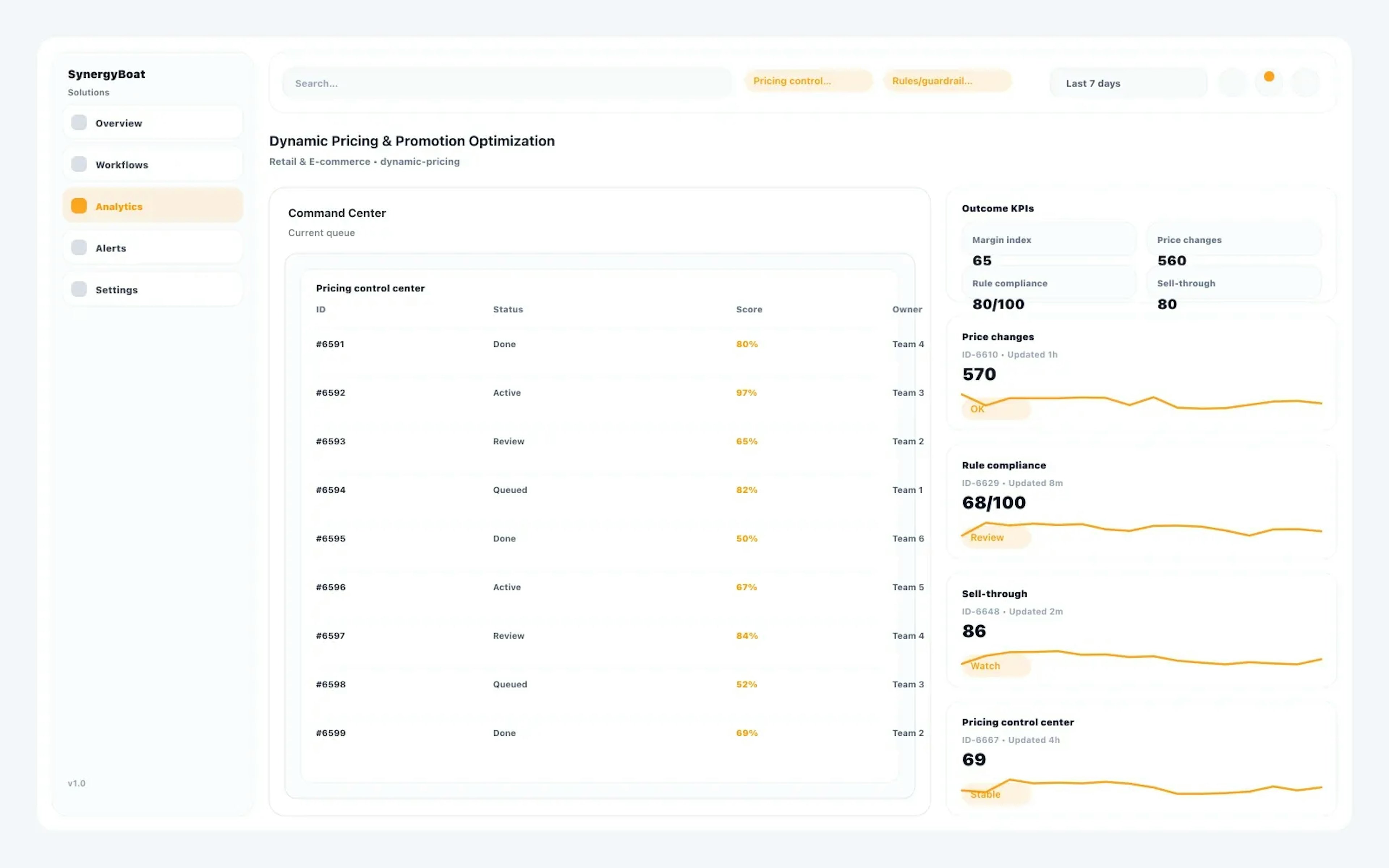 Dynamic Pricing Intelligence dashboard for Retail & E-commerce
